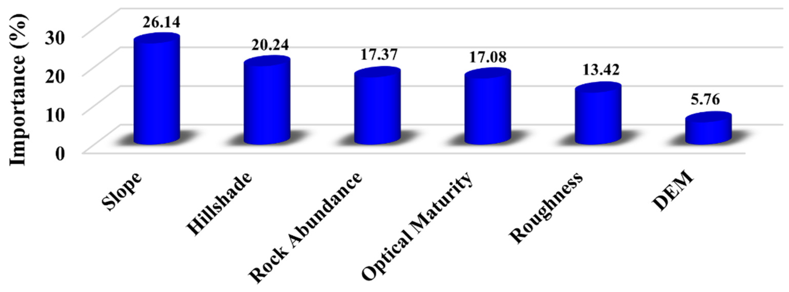 Remotesensing 16 03632 g003 Remotesensing 16 03632 g003