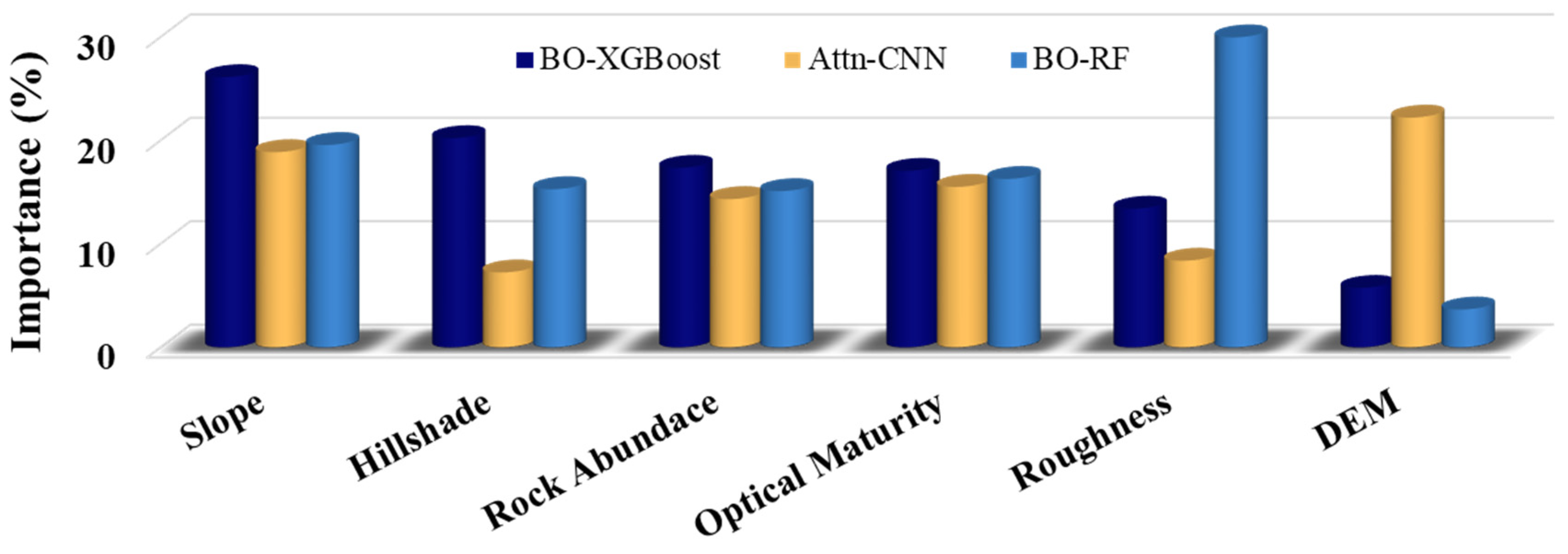 Remotesensing 16 03632 g008 Remotesensing 16 03632 g008