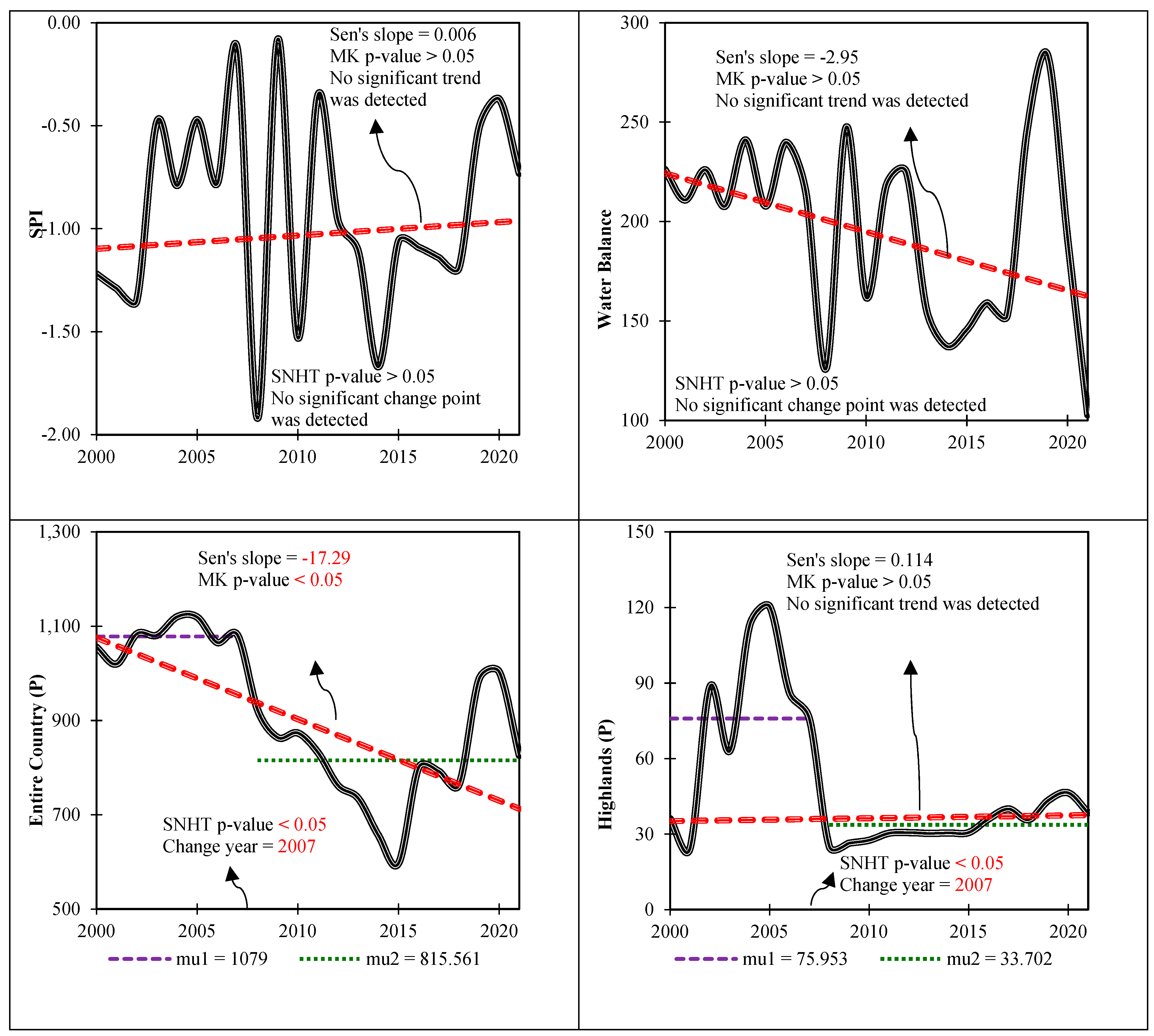 Remotesensing 16 03636 g005a