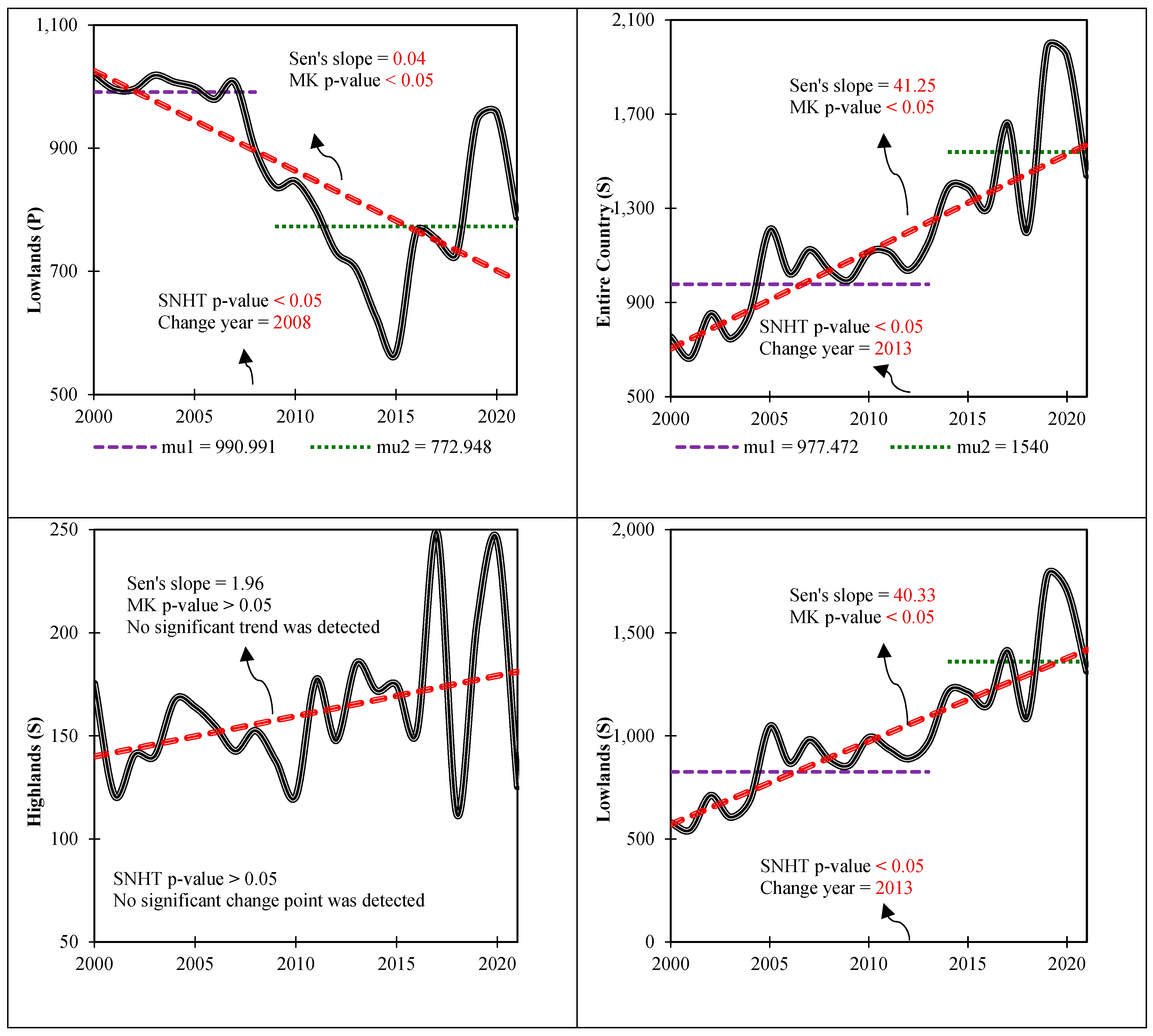 Remotesensing 16 03636 g005b