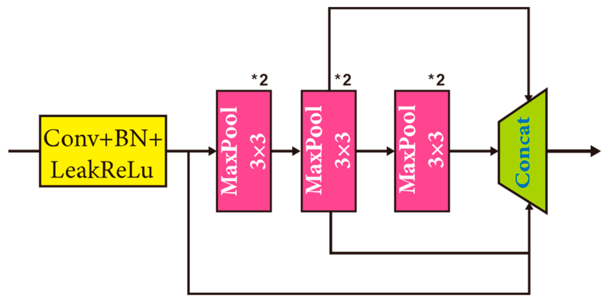 Remotesensing 16 03637 g003