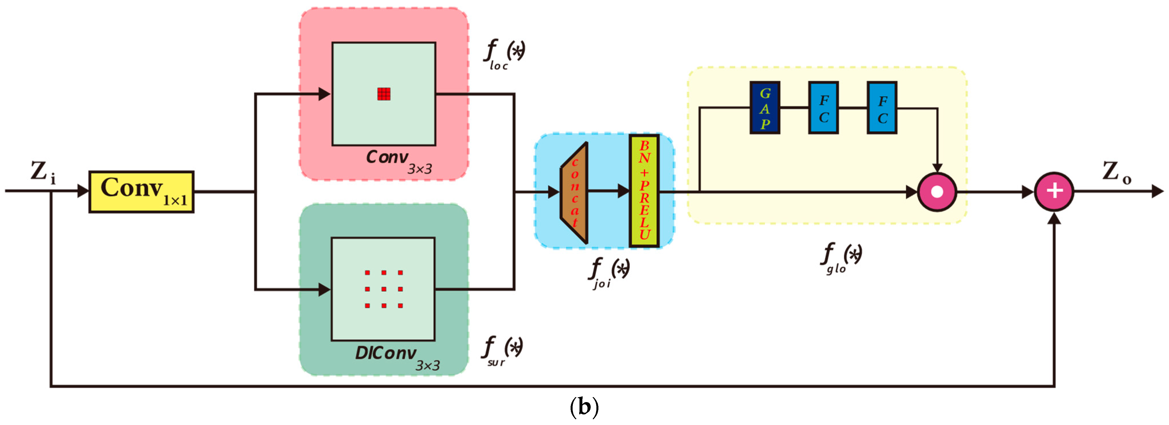Remotesensing 16 03637 g006b
