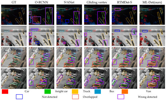 A Multi-Scale Feature Fusion Based Lightweight Vehicle Target Detection ...