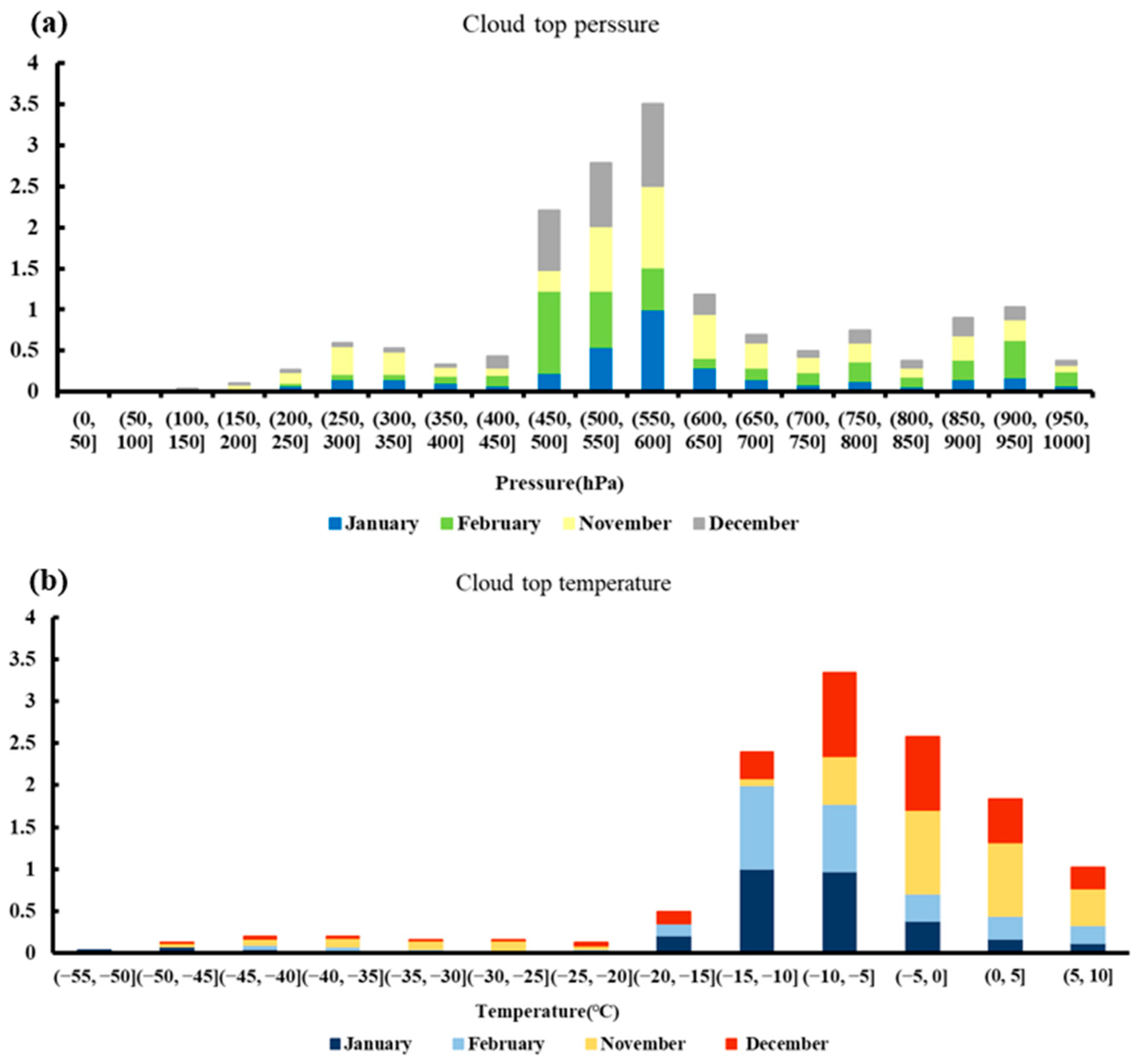 Remotesensing 16 03643 g004