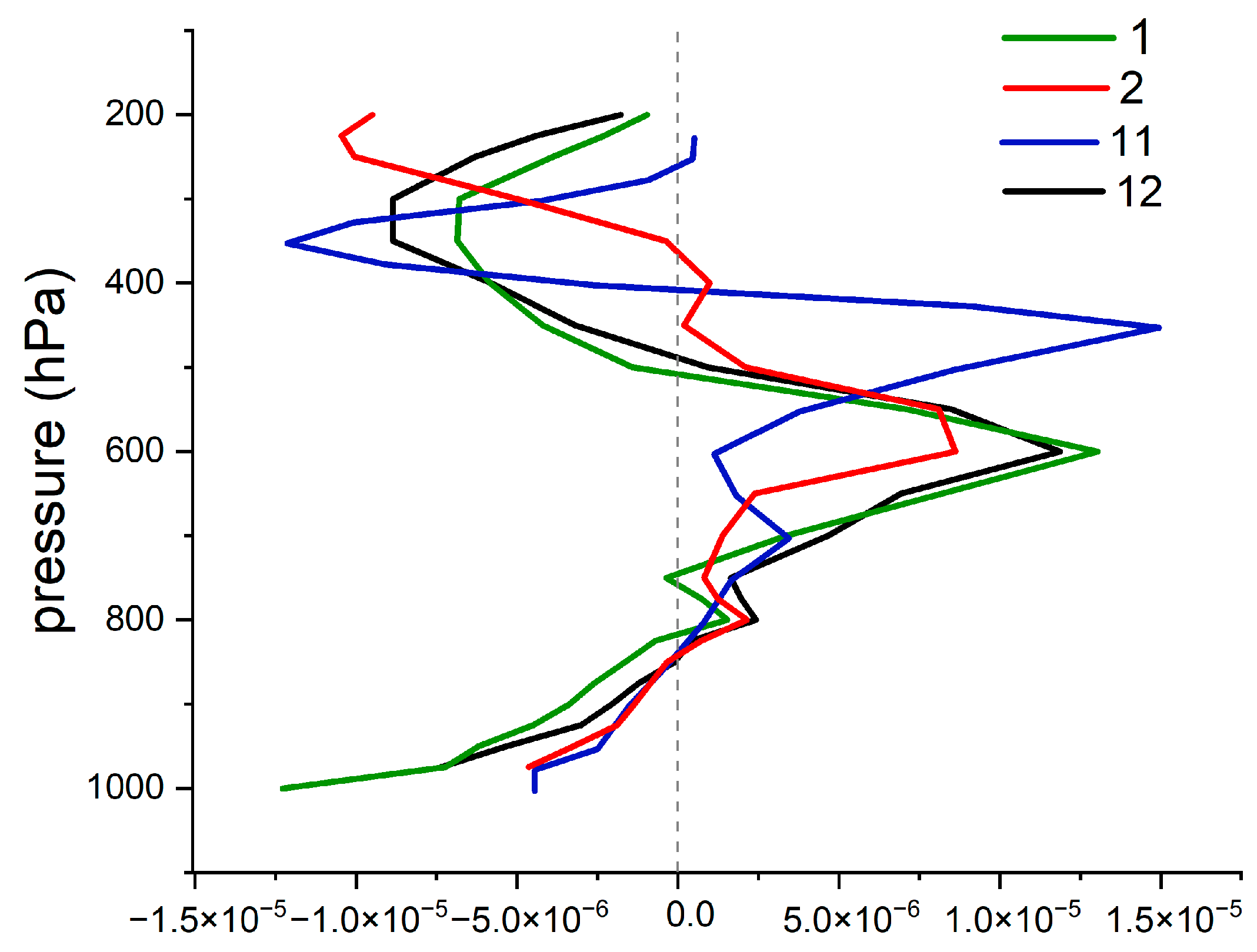 Remotesensing 16 03643 g005