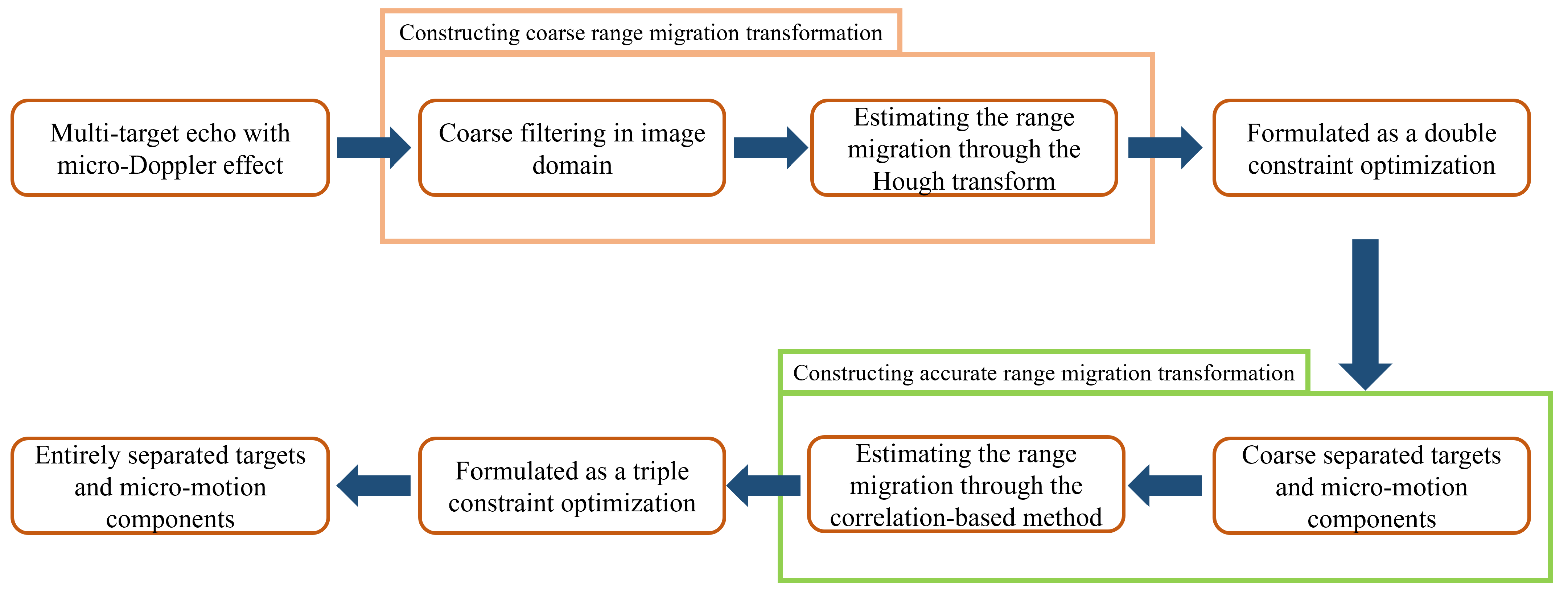 Remotesensing 16 03647 g005