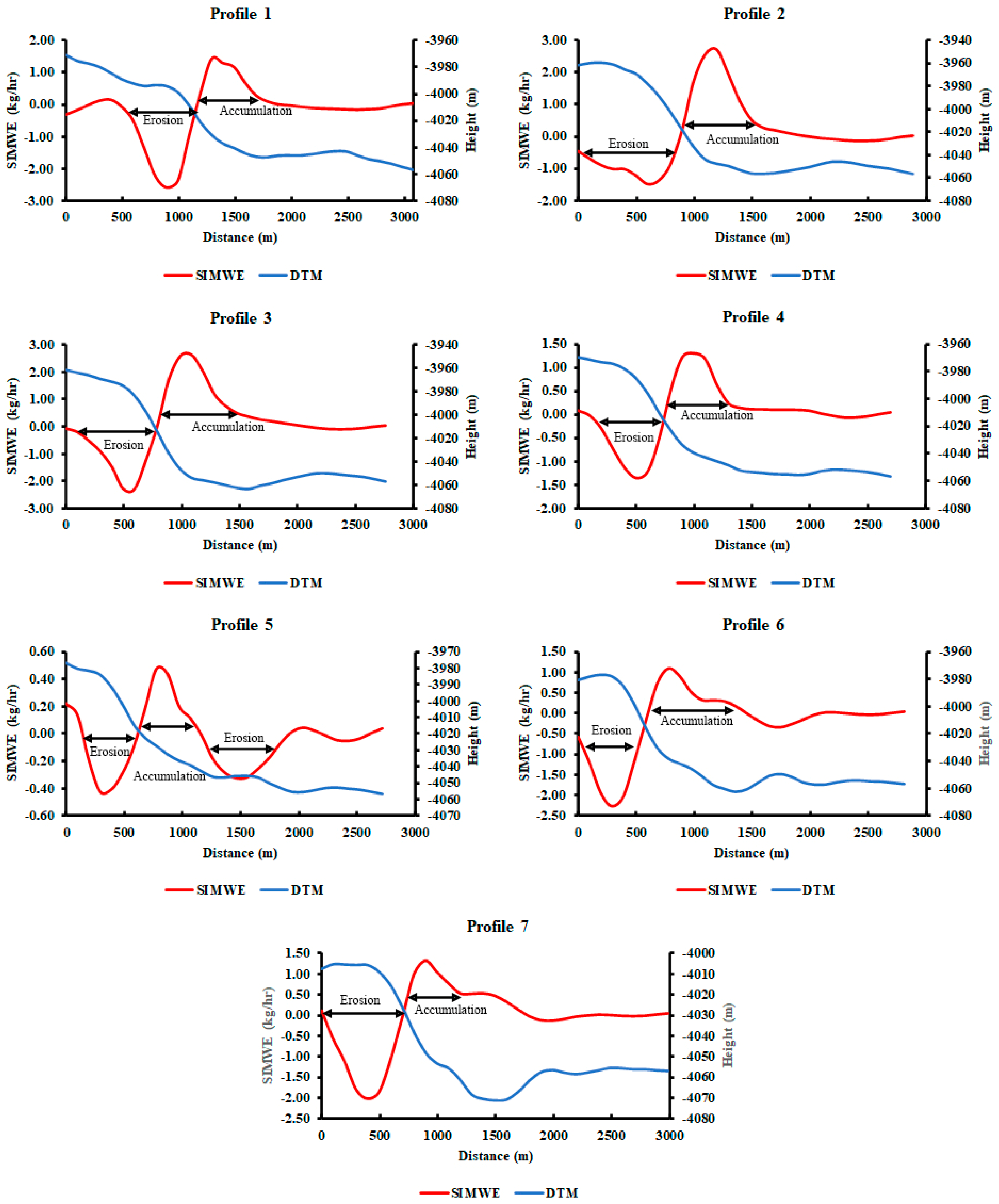 Remotesensing 16 03649 g006