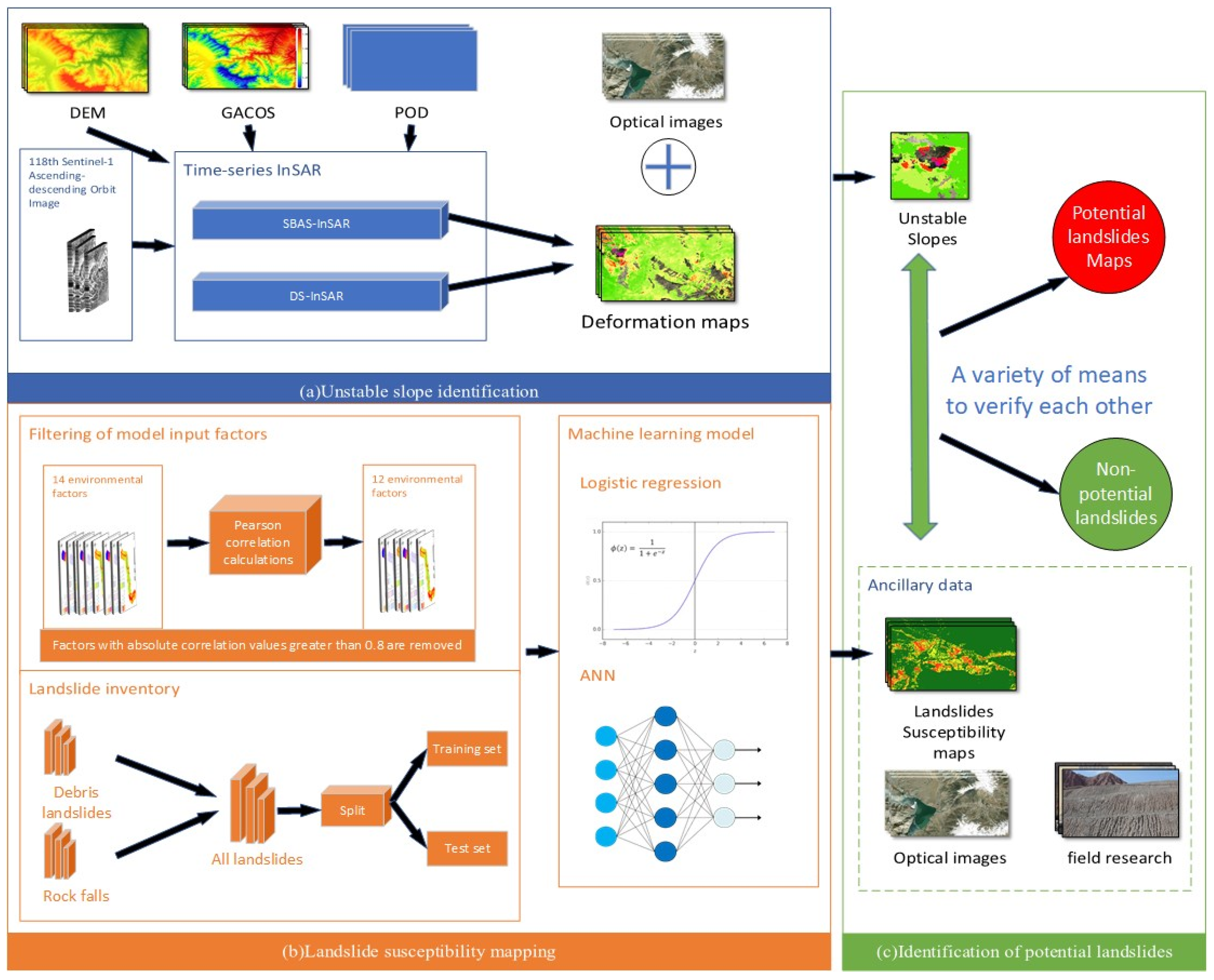 Remotesensing 16 03653 g005