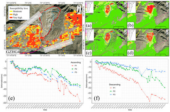 Identification of Potential Landslides in the Gaizi Valley