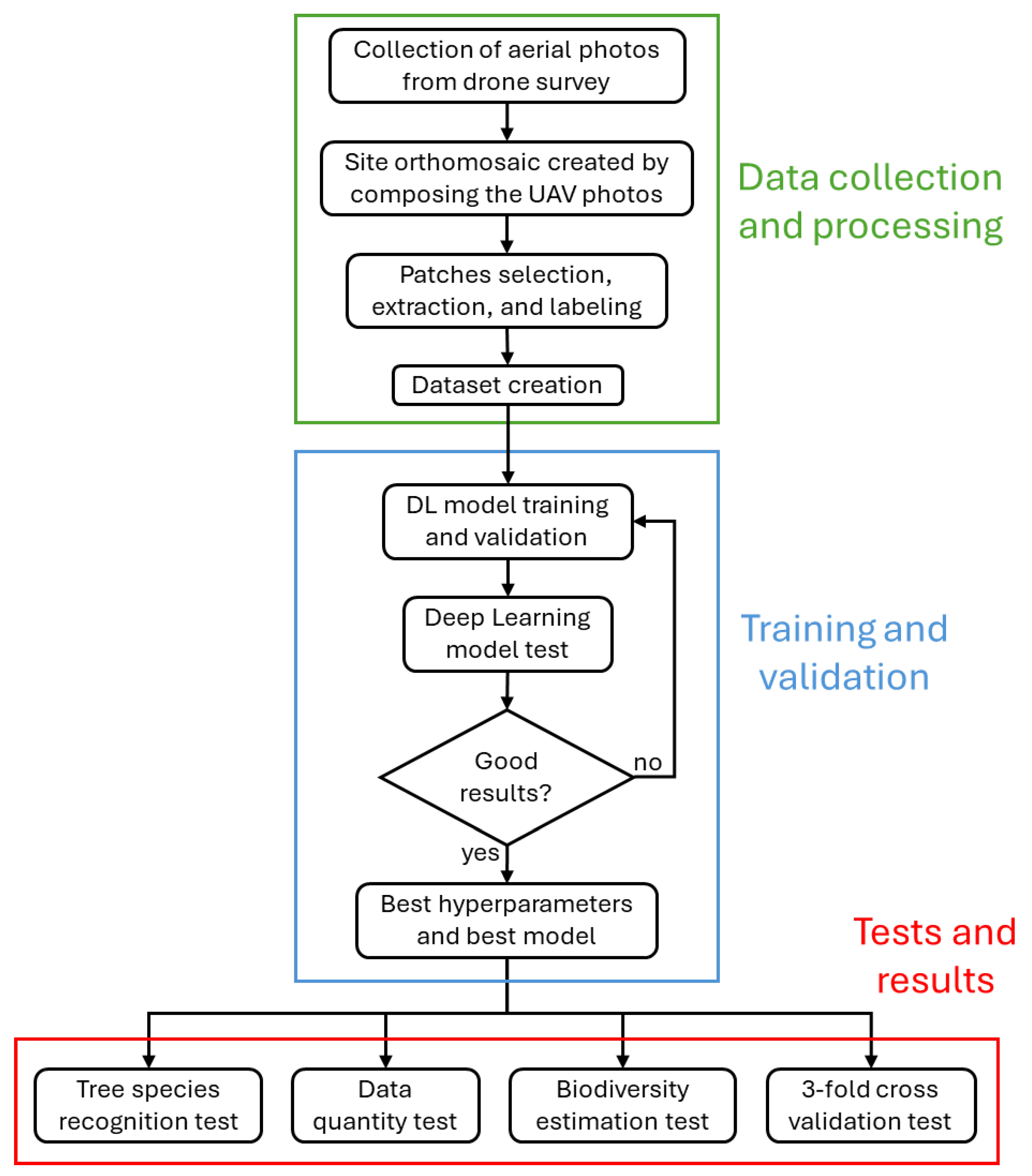 Remotesensing 16 03654 g001
