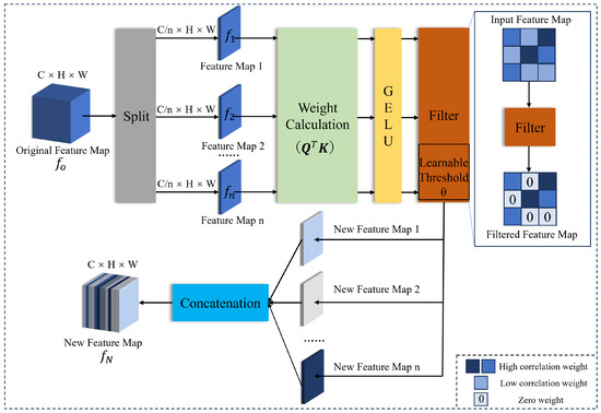 Thin Cloud Removal Generative Adversarial Network Based on Sparse ...