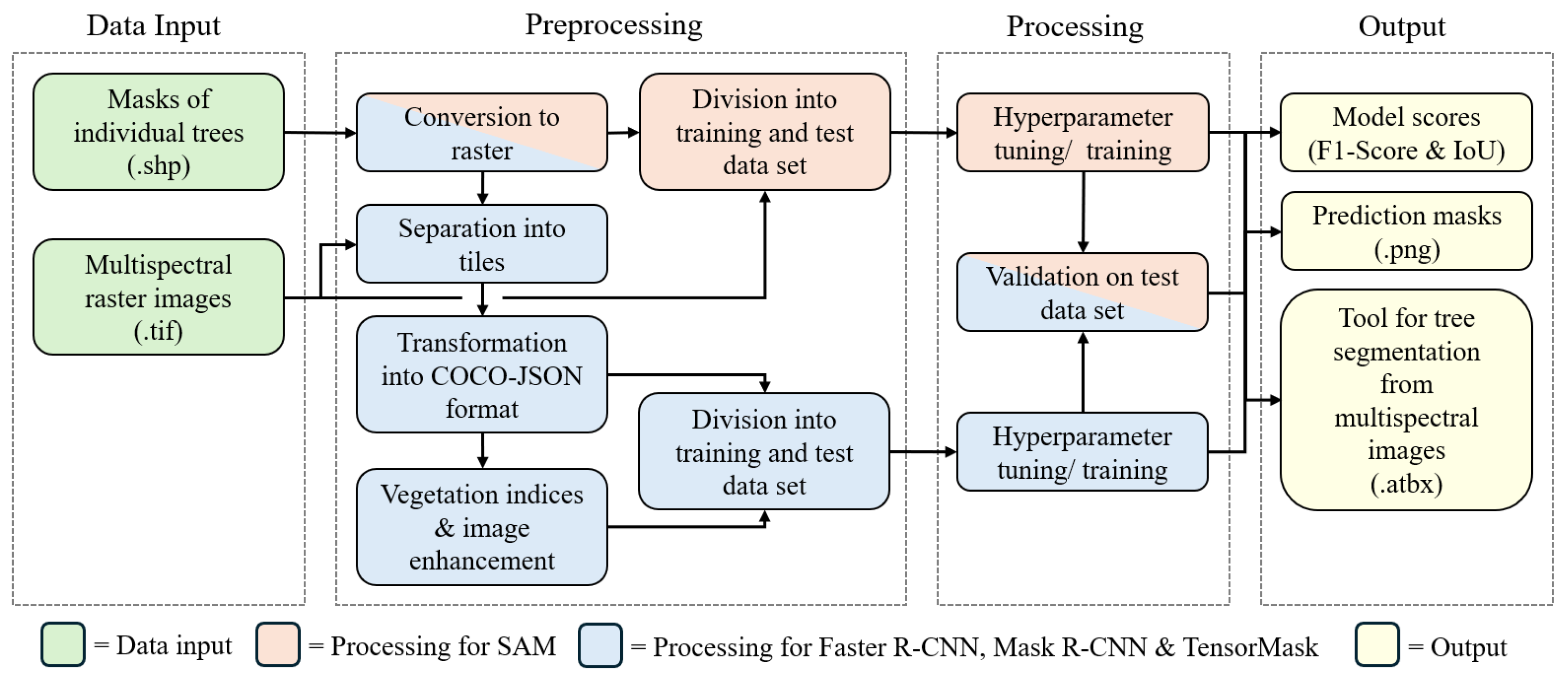 Remotesensing 16 03660 g001