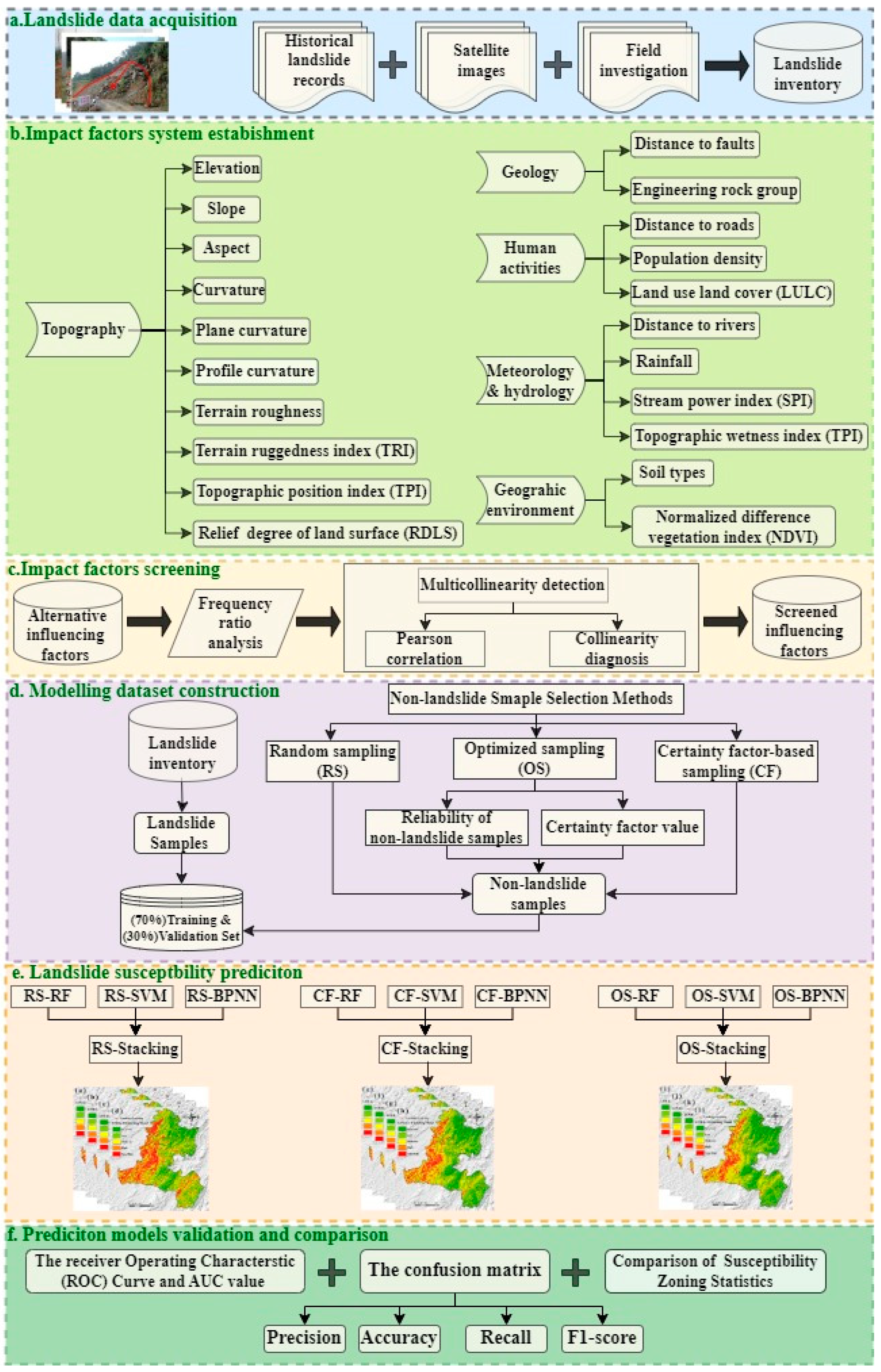 Remotesensing 16 03663 g002