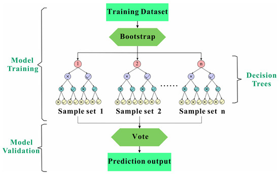 A Novel Strategy Coupling Optimised Sampling with Heterogeneous