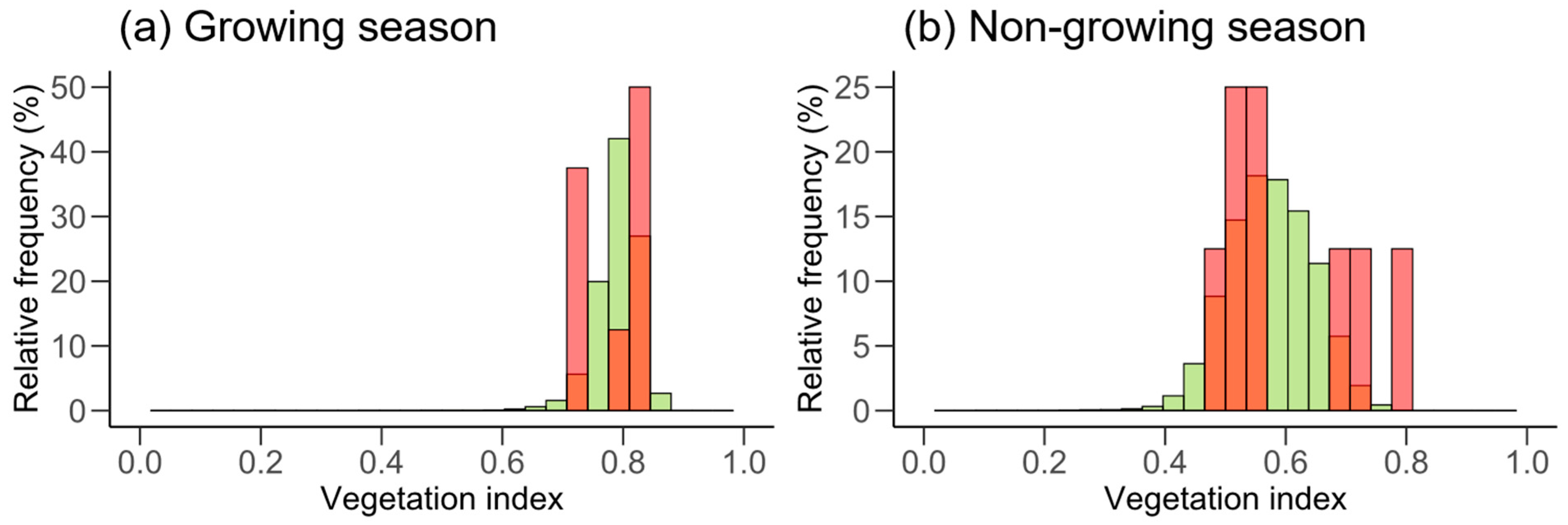 Remotesensing 16 03668 g005