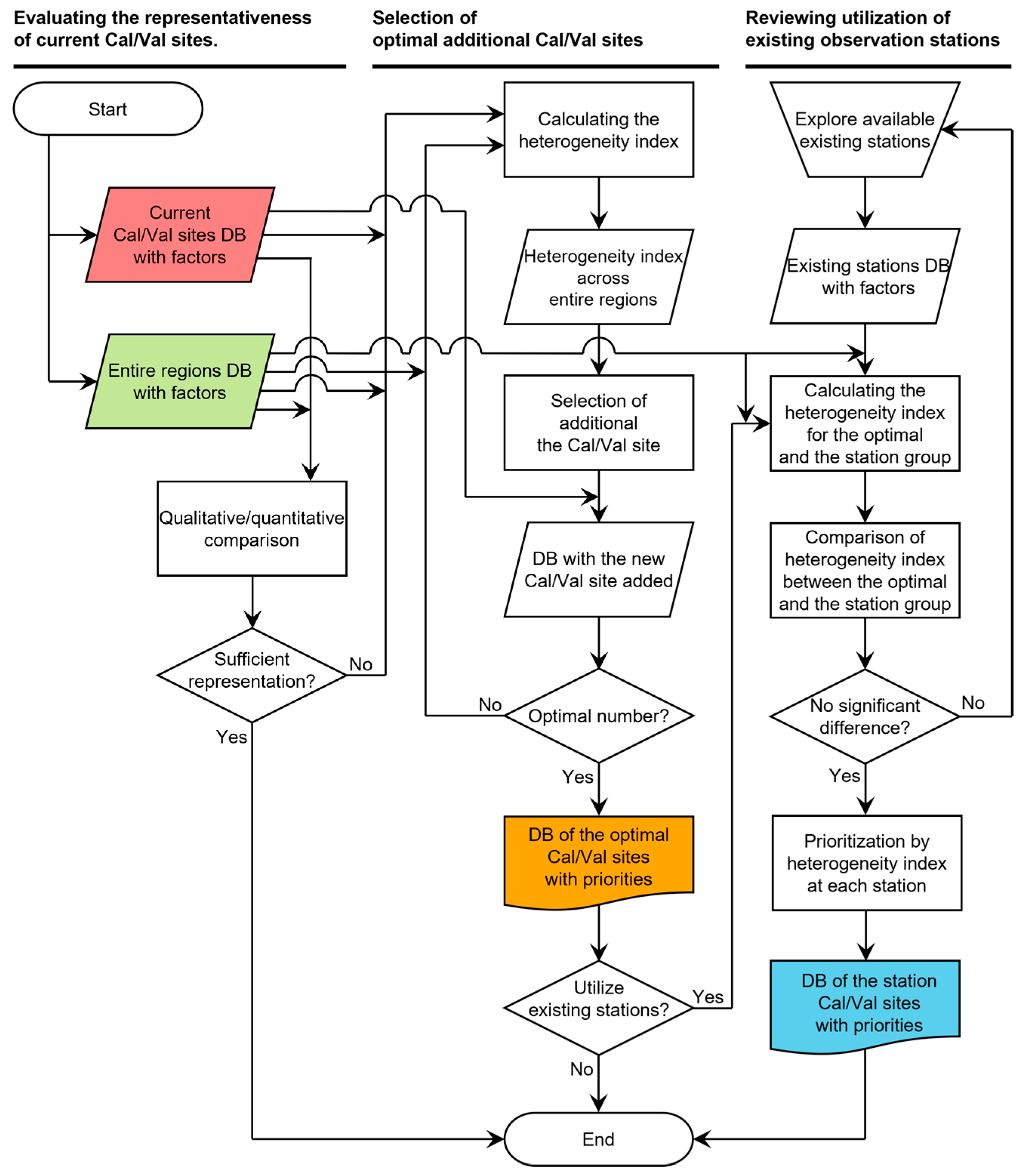 Remotesensing 16 03668 g014
