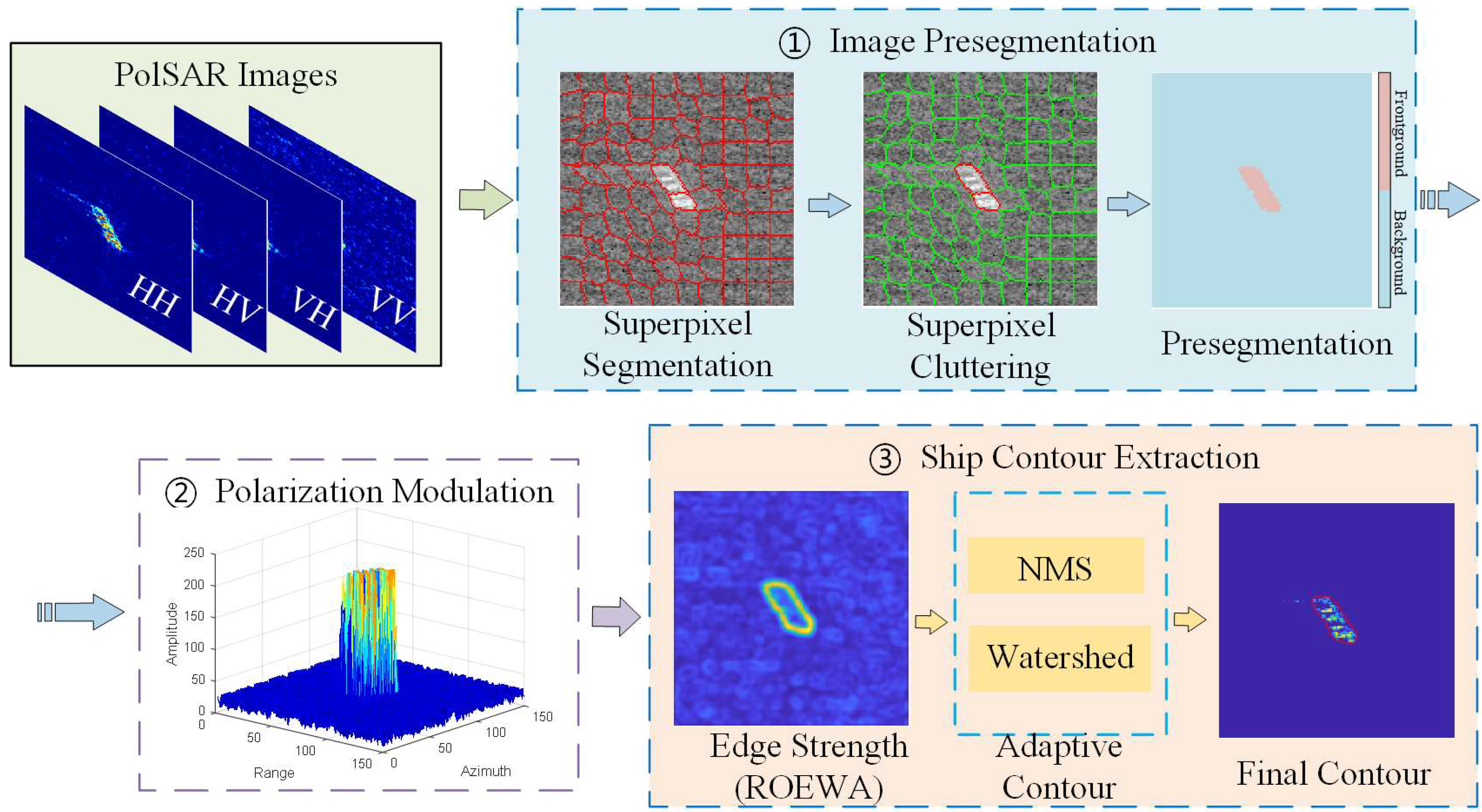 Remotesensing 16 03669 g005
