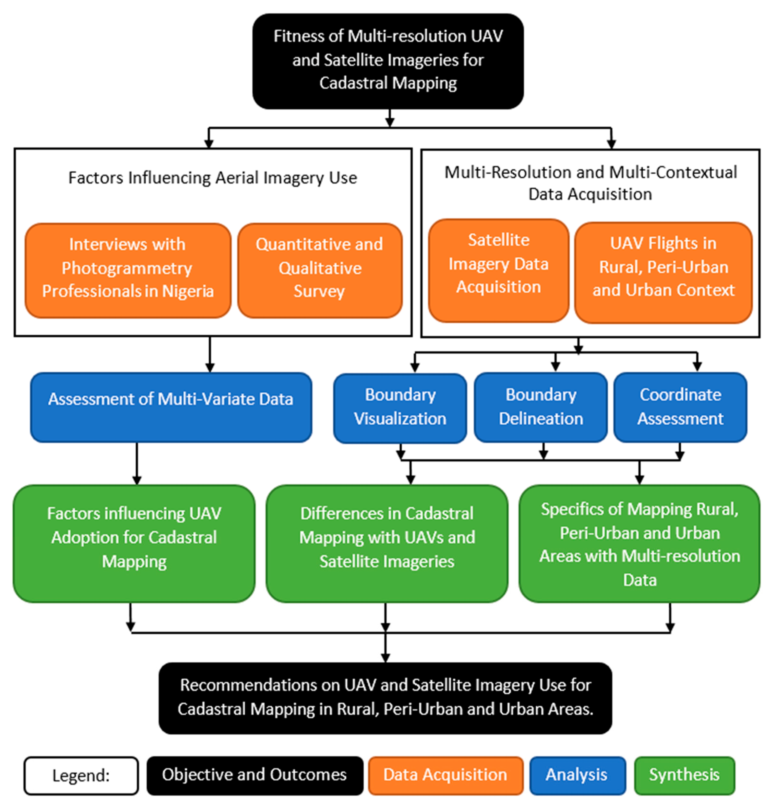 Remotesensing 16 03670 g002