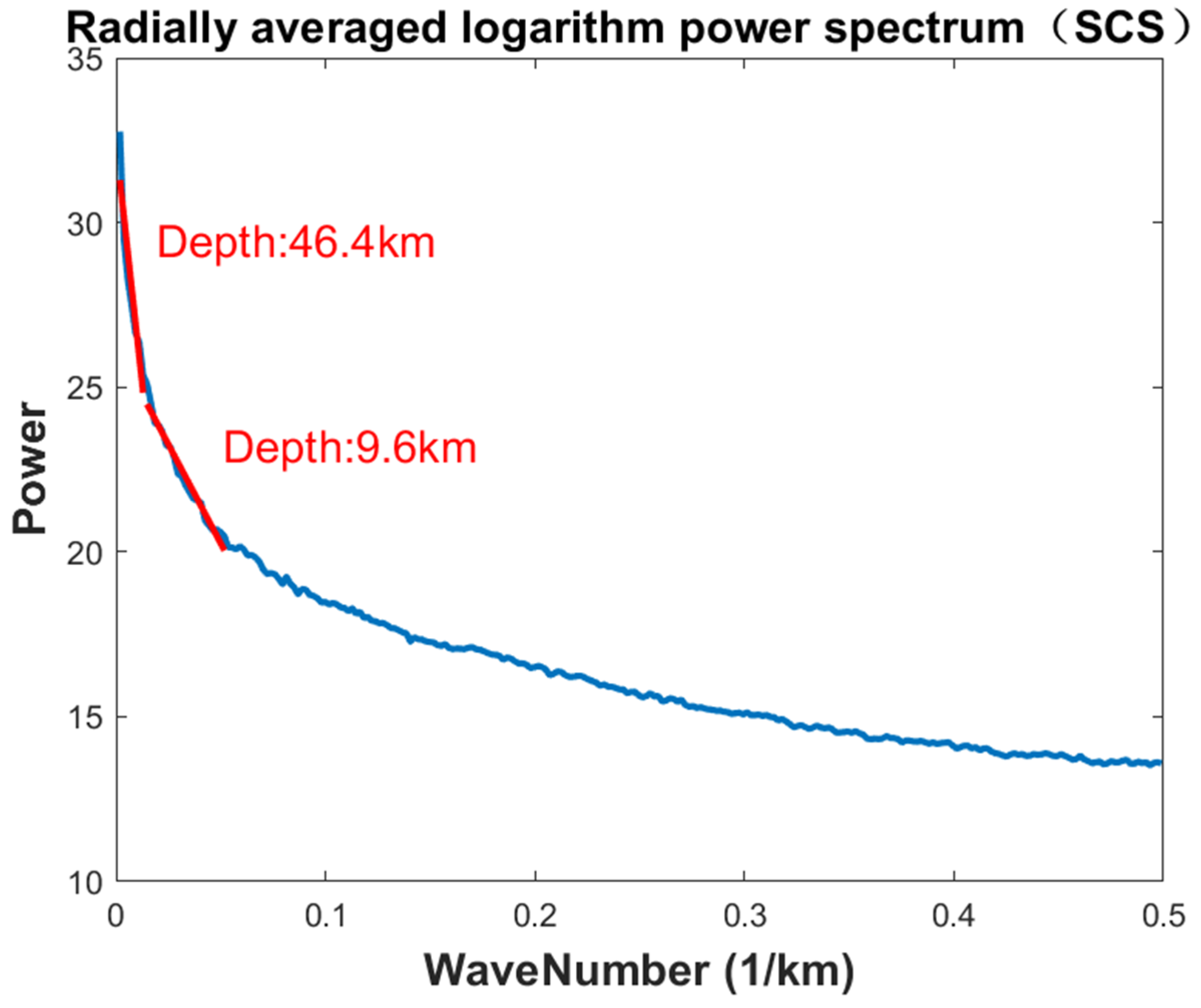Remotesensing 16 03675 g009