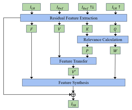 A Transformer-Unet Generative Adversarial Network for the Super ...