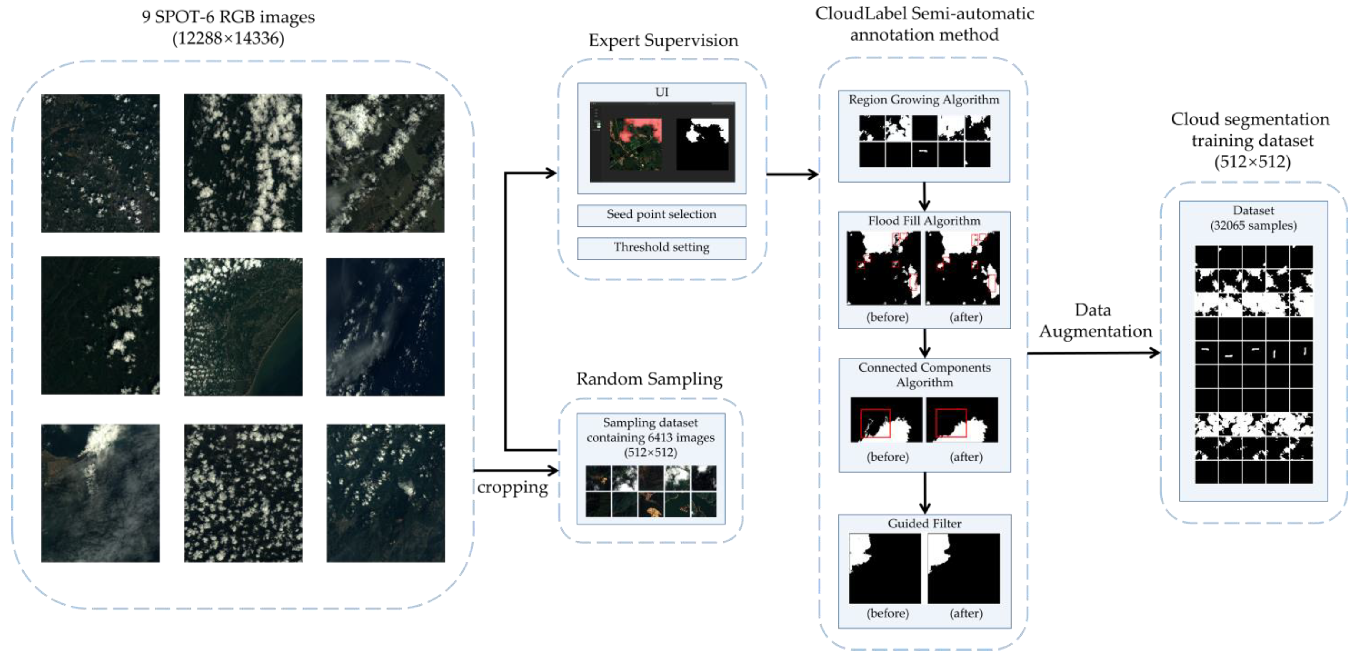 Remotesensing 16 03682 g002