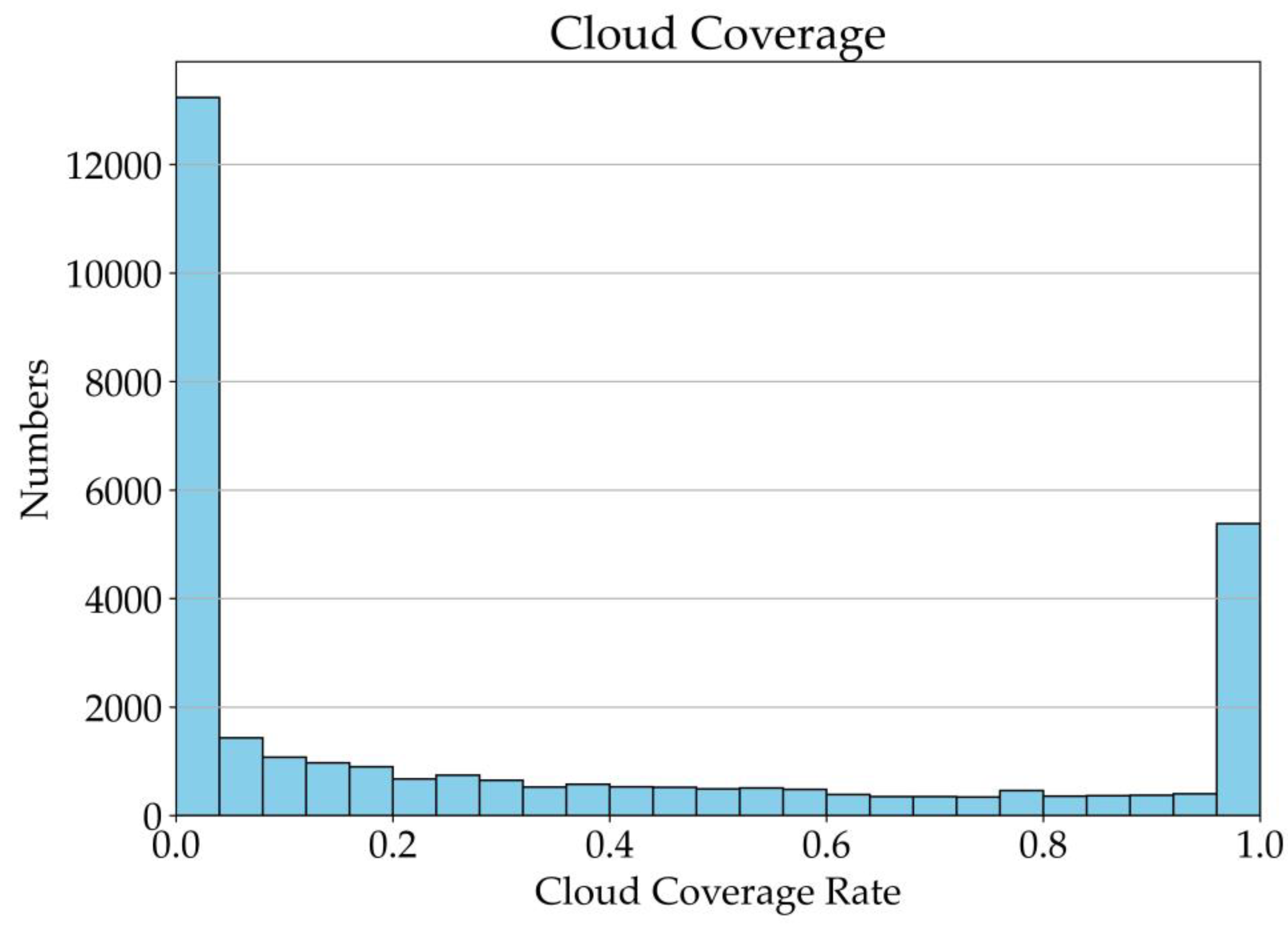 Remotesensing 16 03682 g008
