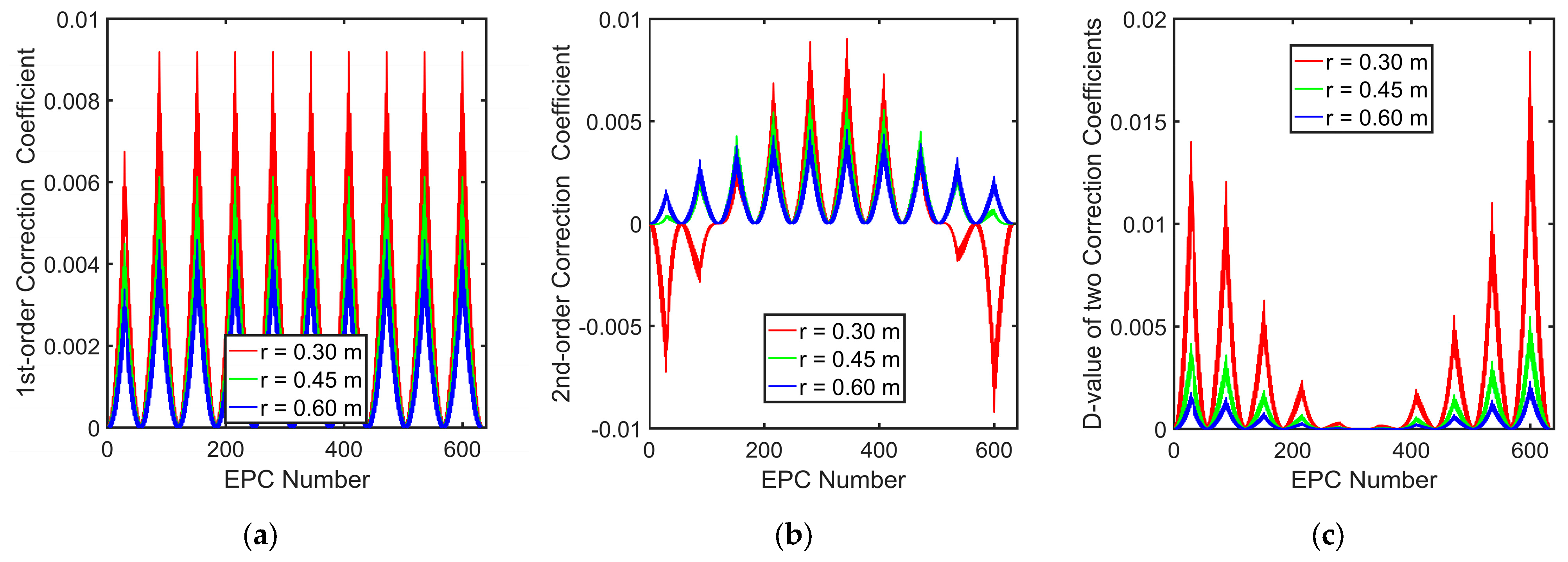 Remotesensing 16 03685 g008