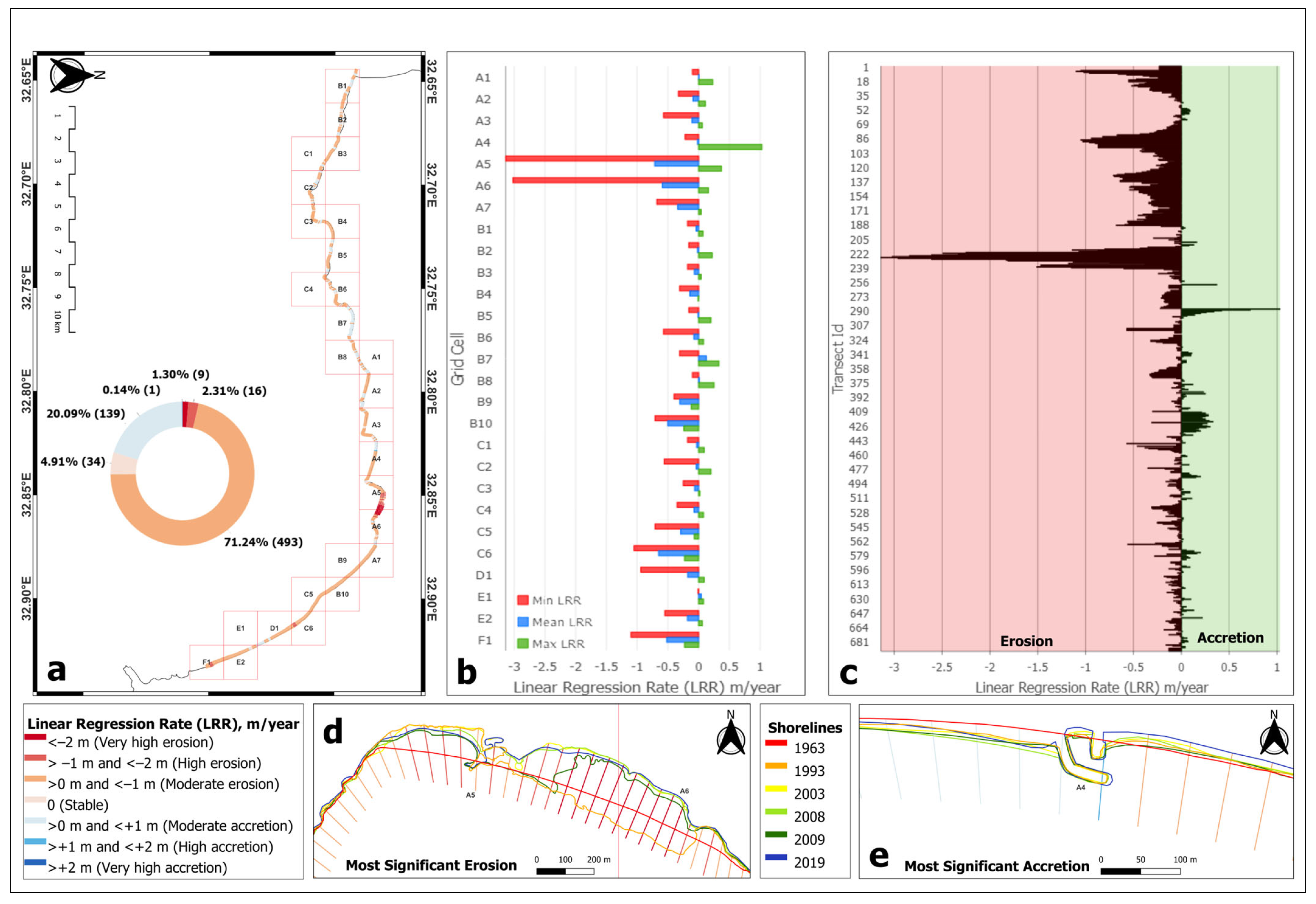 Remotesensing 16 03688 g005