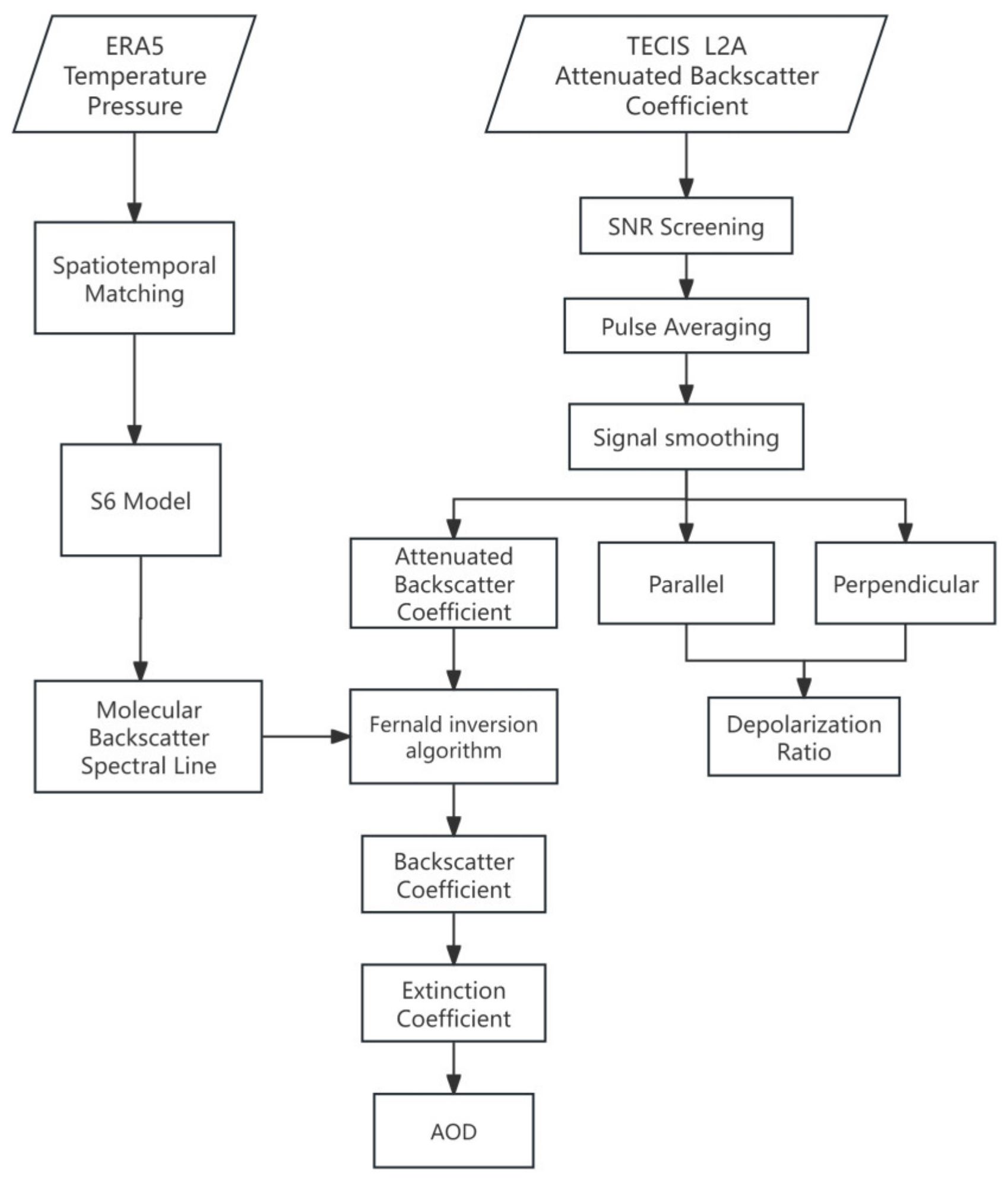 Remotesensing 16 03689 g001