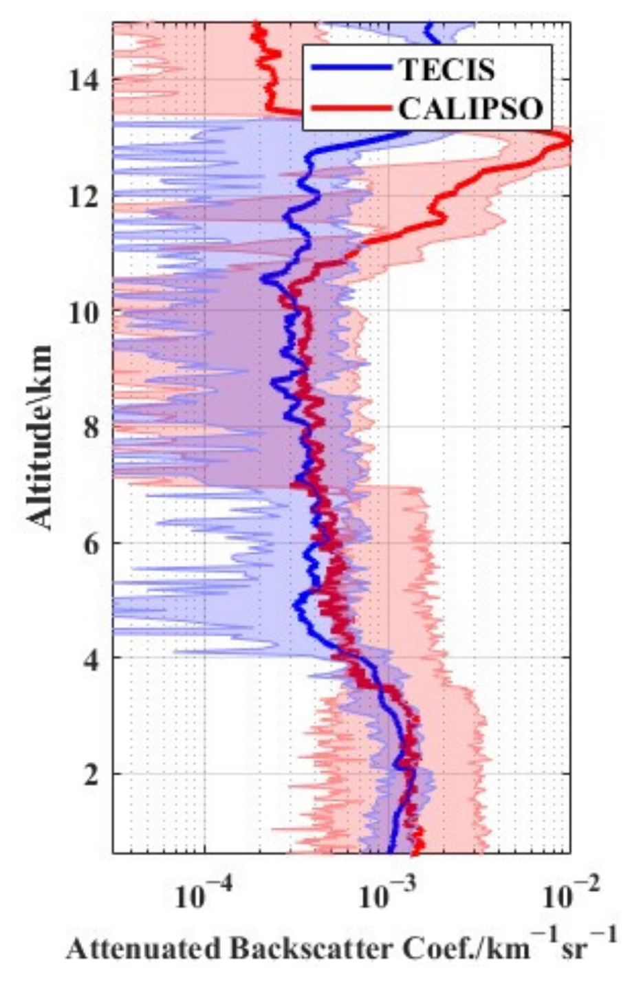Remotesensing 16 03689 g005