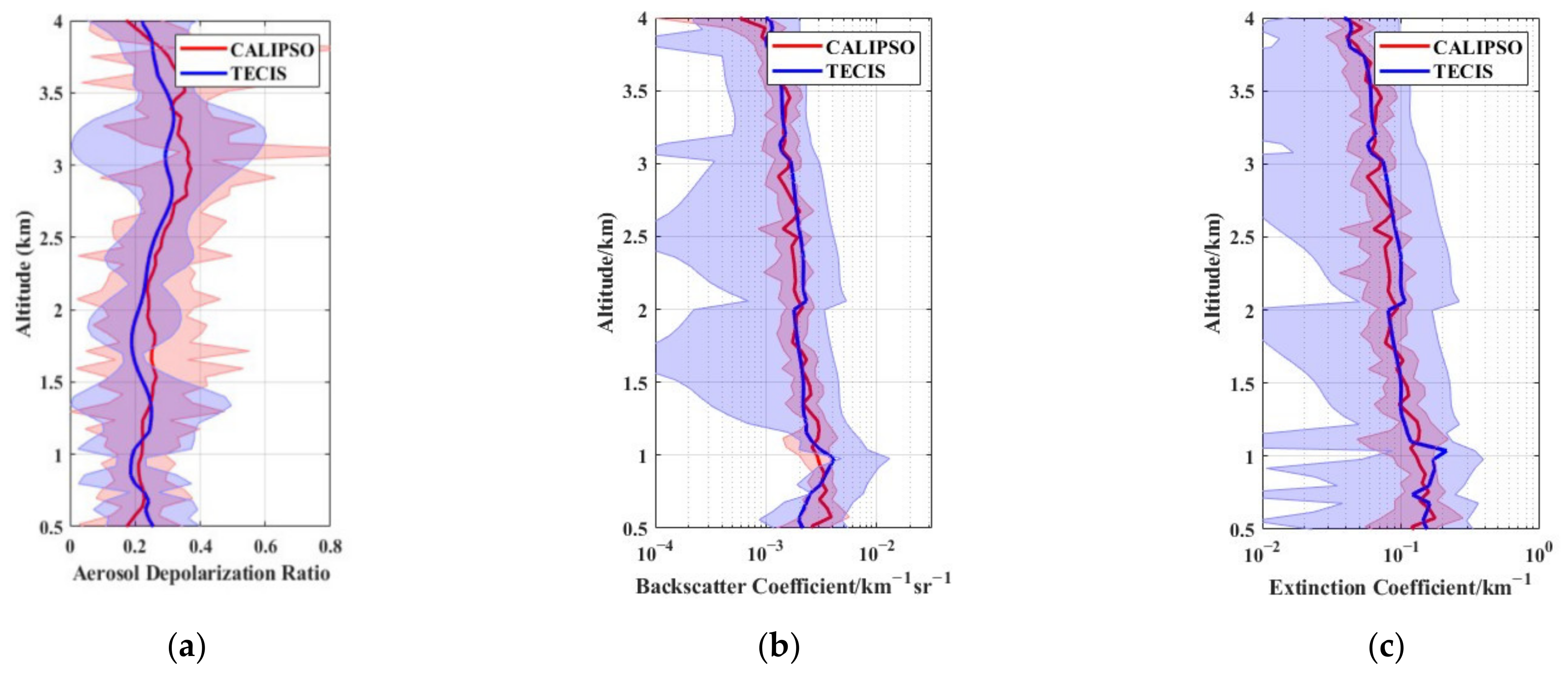 Remotesensing 16 03689 g007