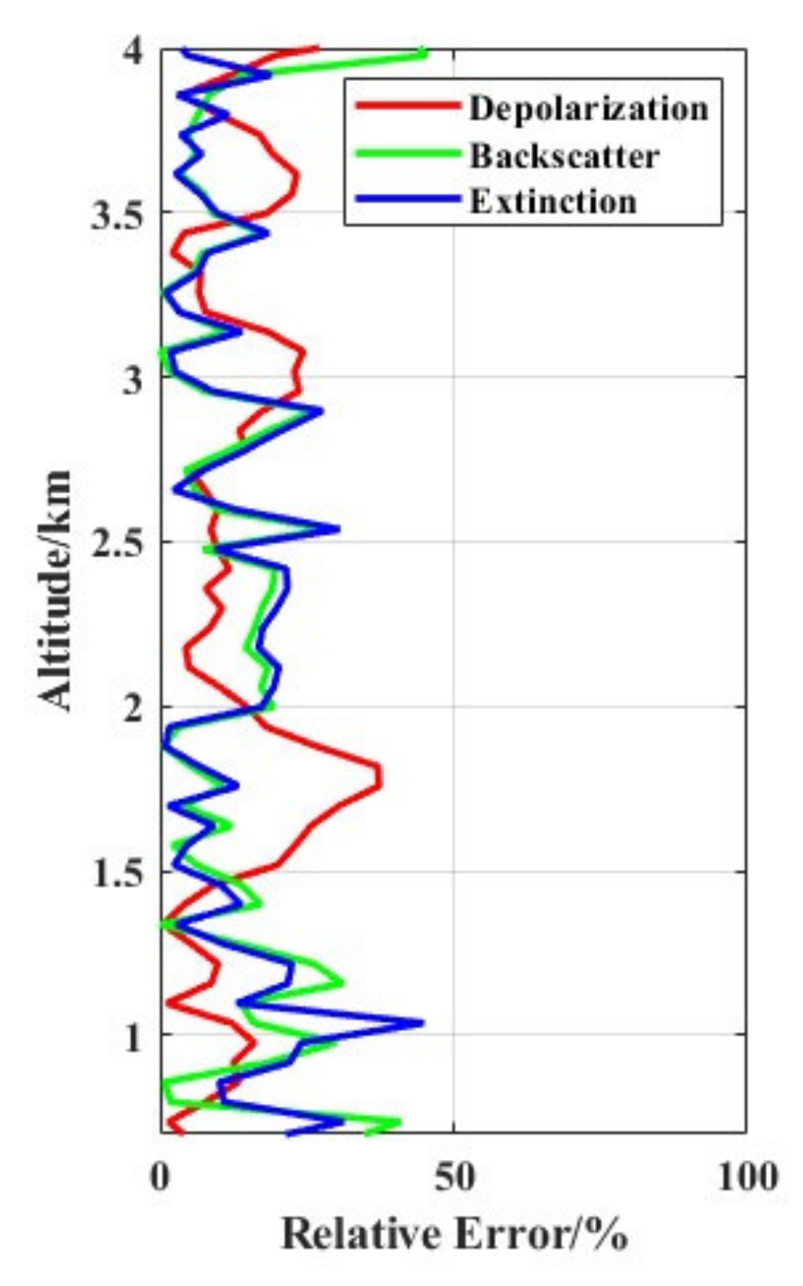 Remotesensing 16 03689 g008