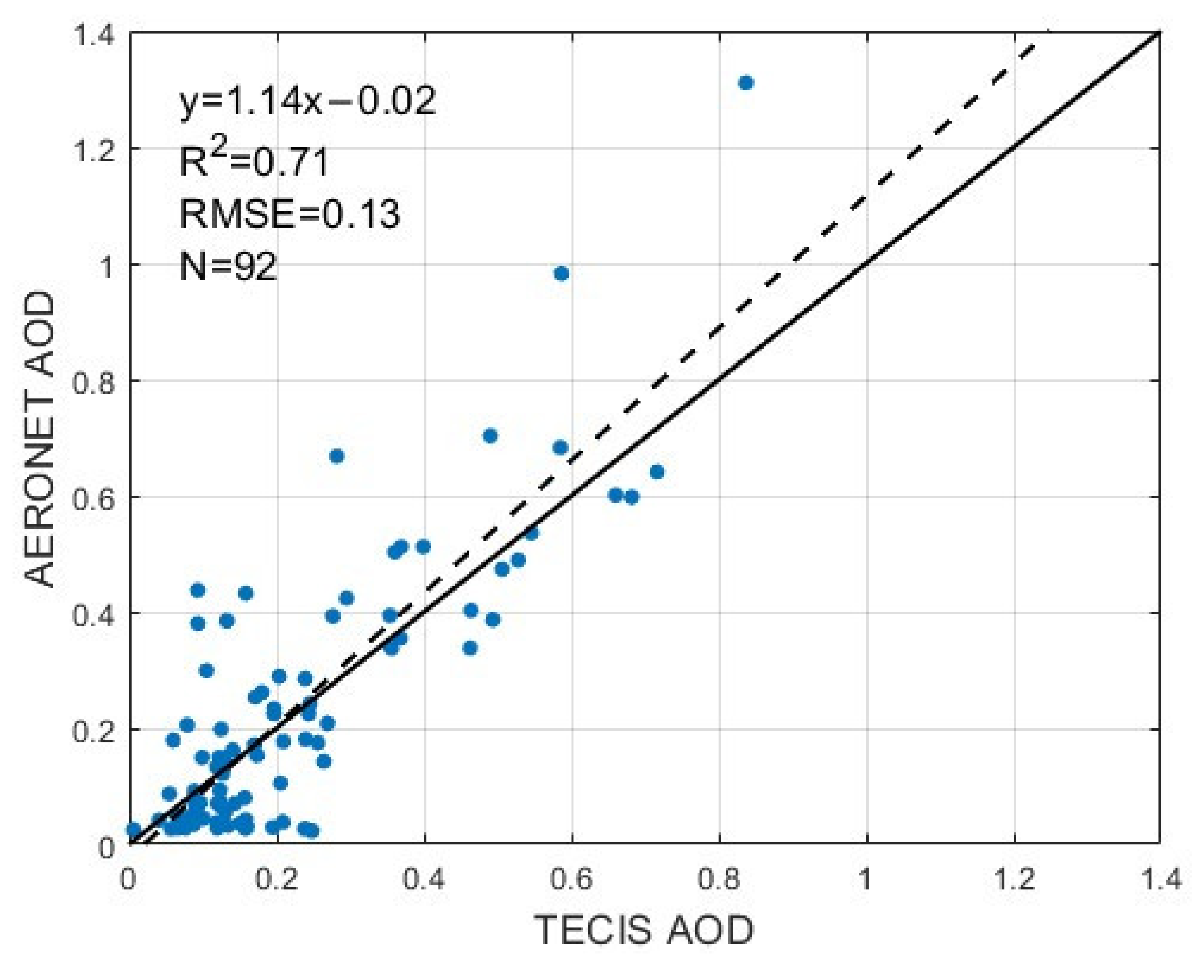 Remotesensing 16 03689 g009