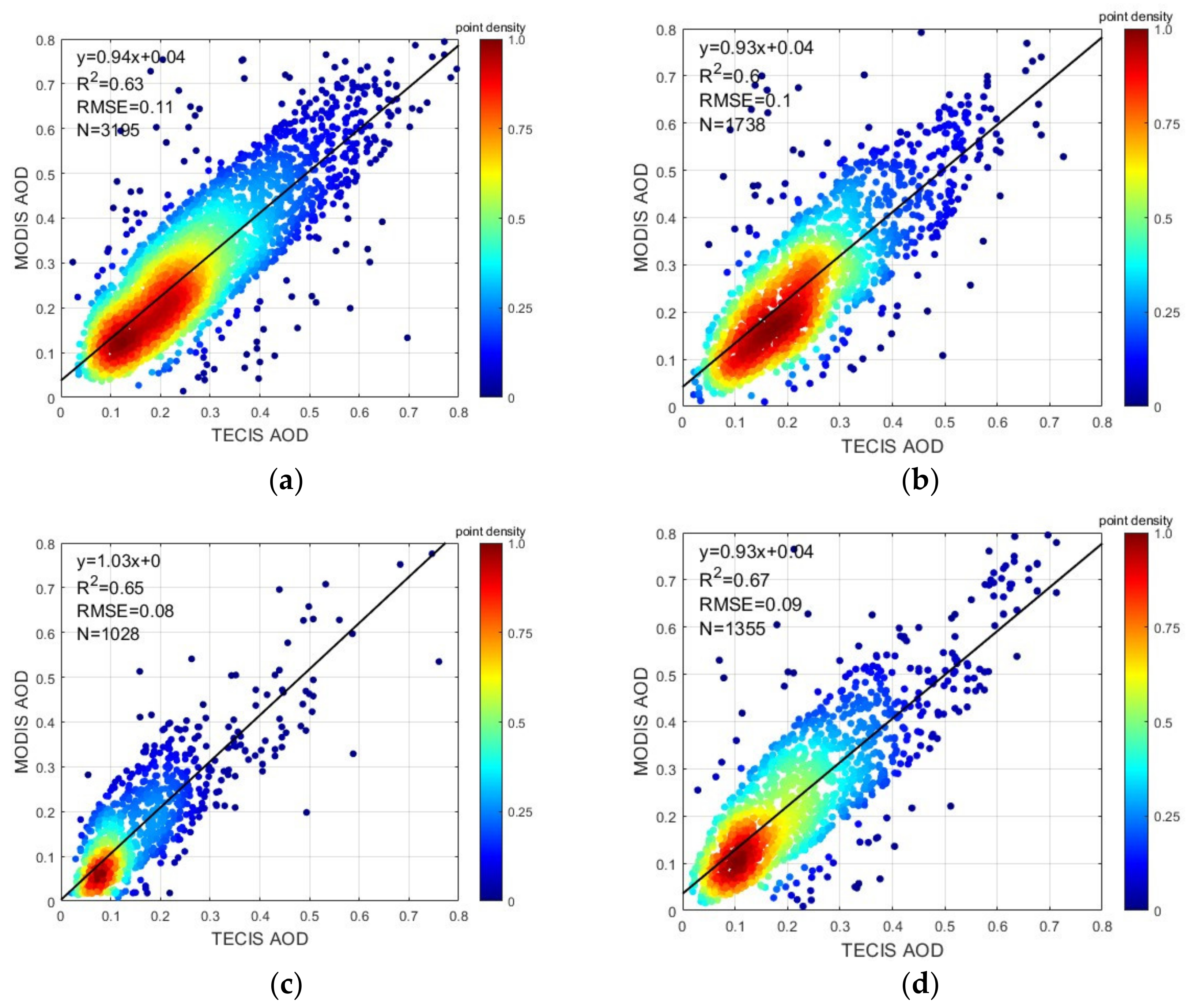 Remotesensing 16 03689 g010
