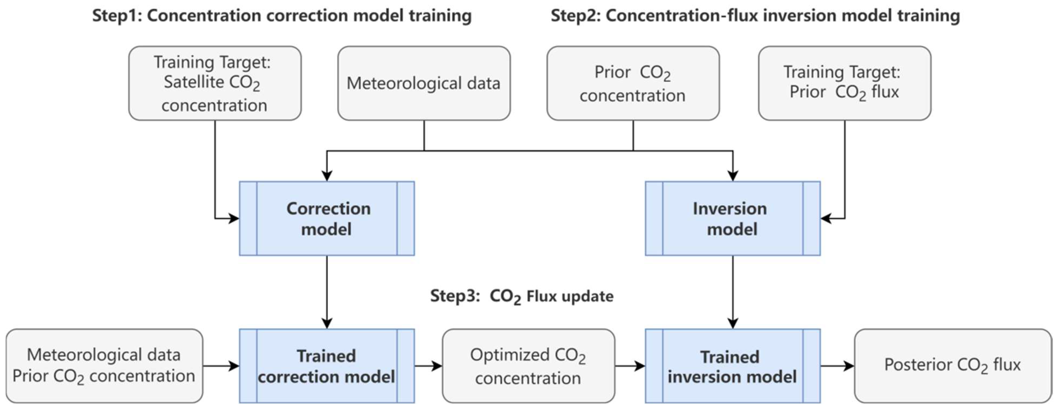 Remotesensing 16 03694 g002
