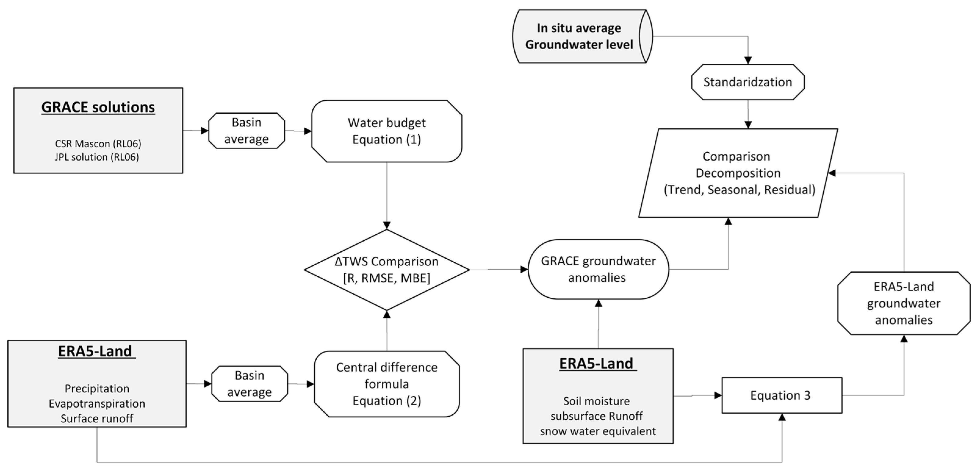 Remotesensing 16 03698 g005