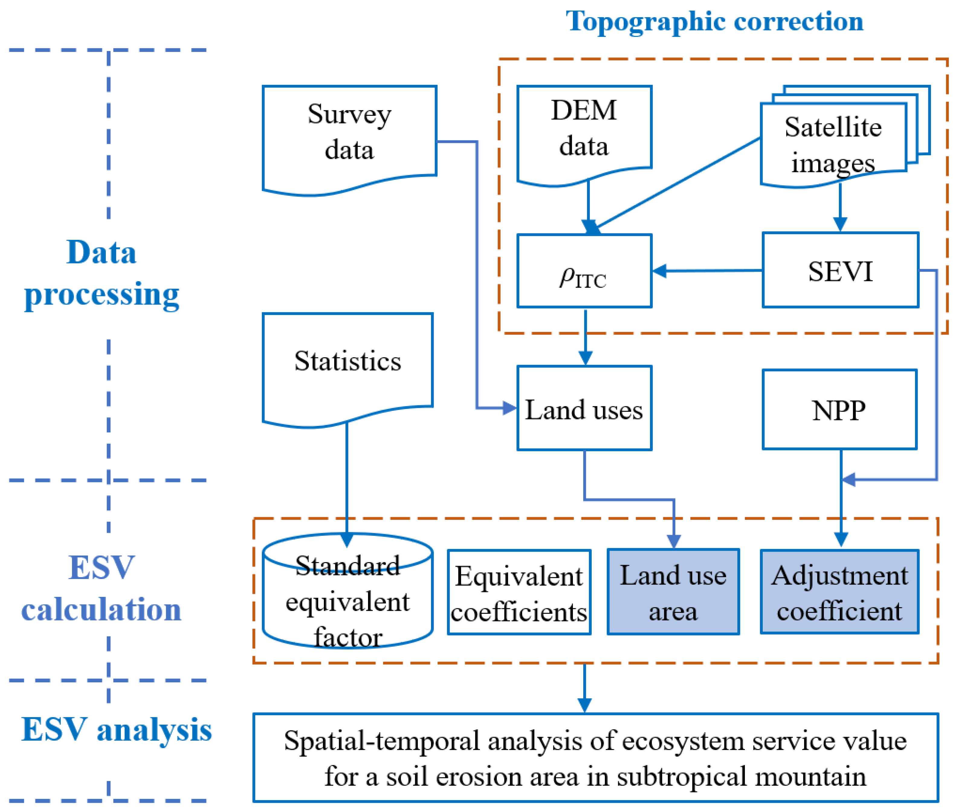 Remotesensing 16 03700 g002