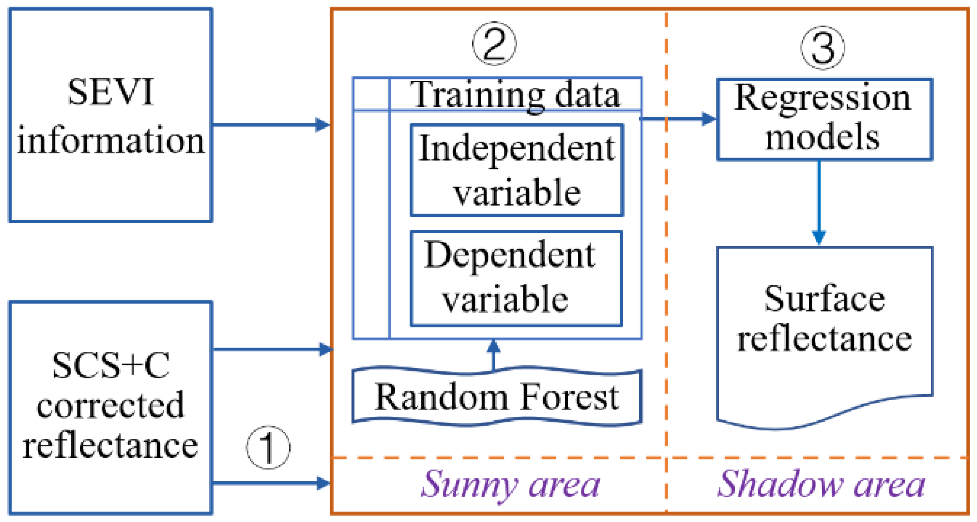 Remotesensing 16 03700 g003