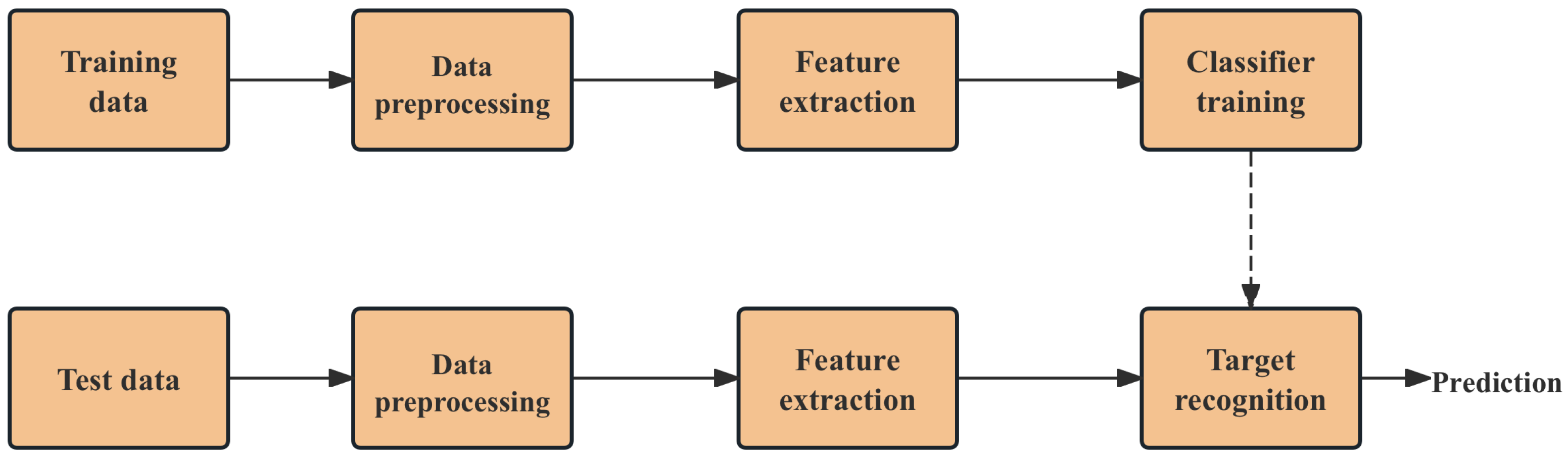 Remotesensing 16 03701 g001
