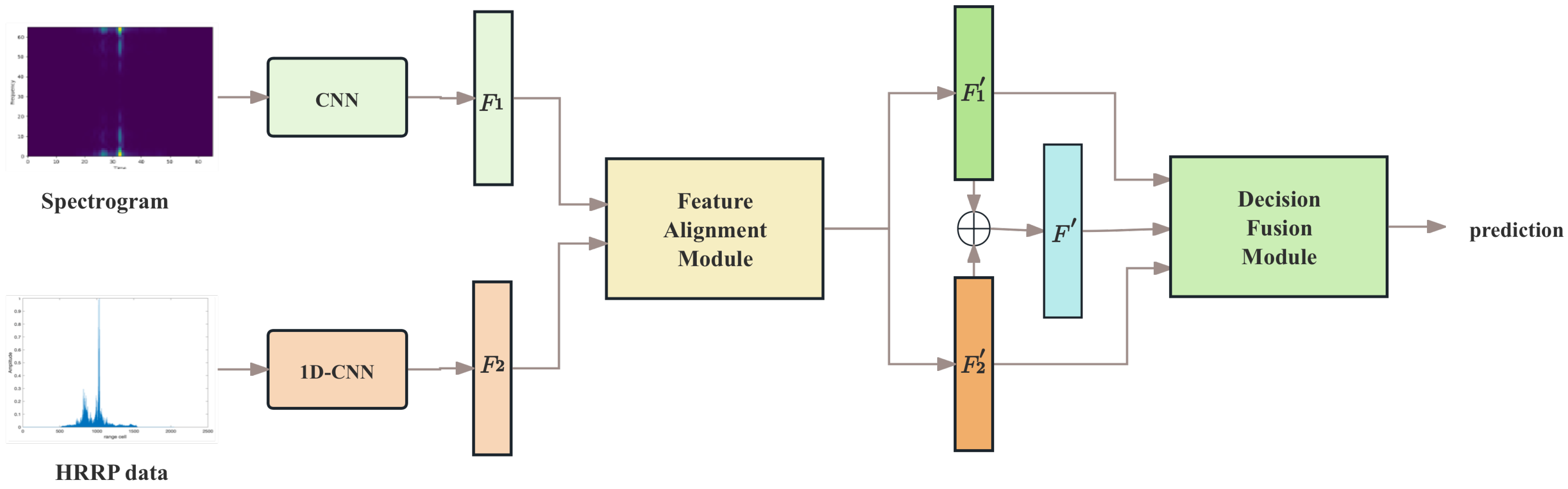 Remotesensing 16 03701 g003