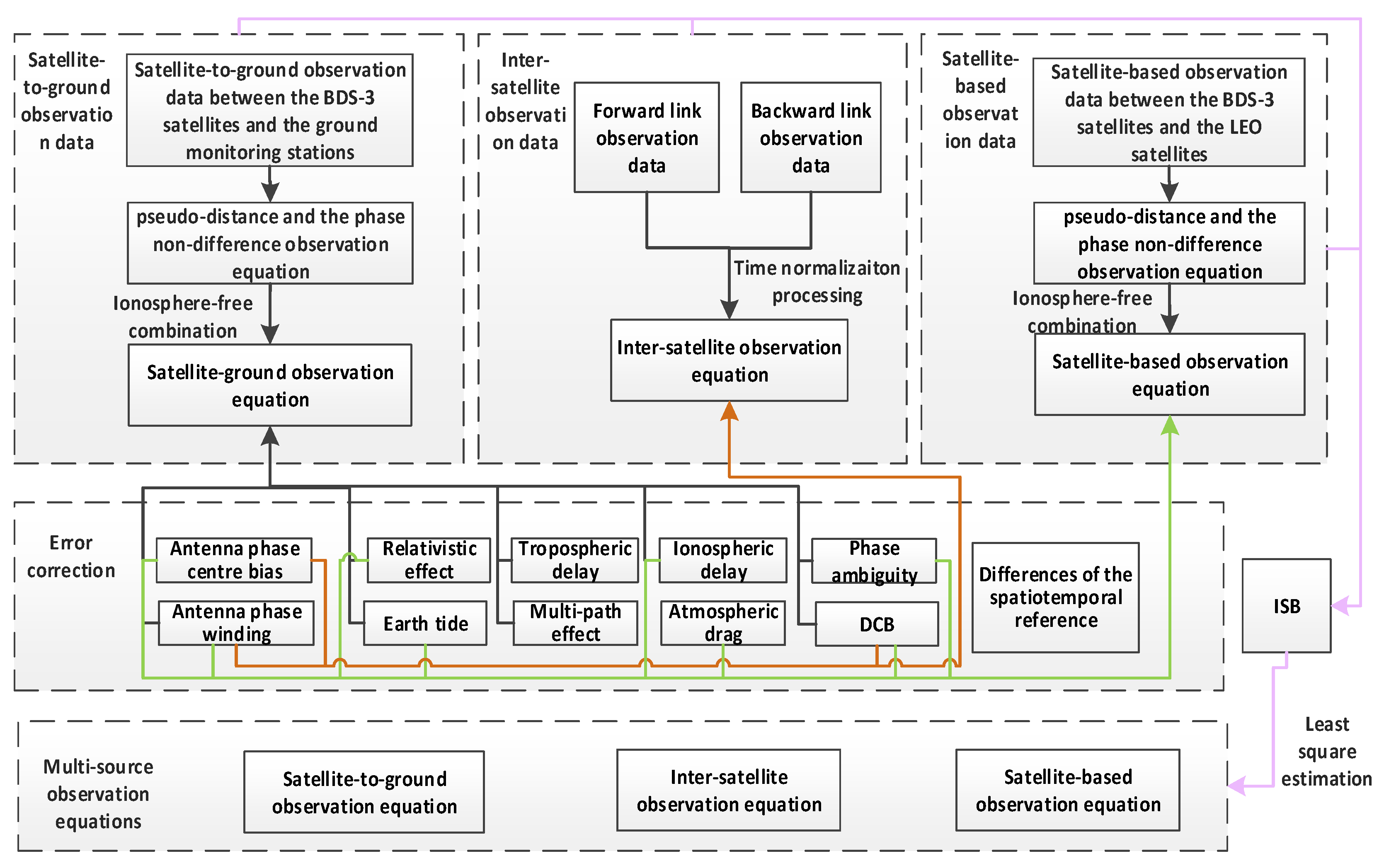 Remotesensing 16 03702 g002