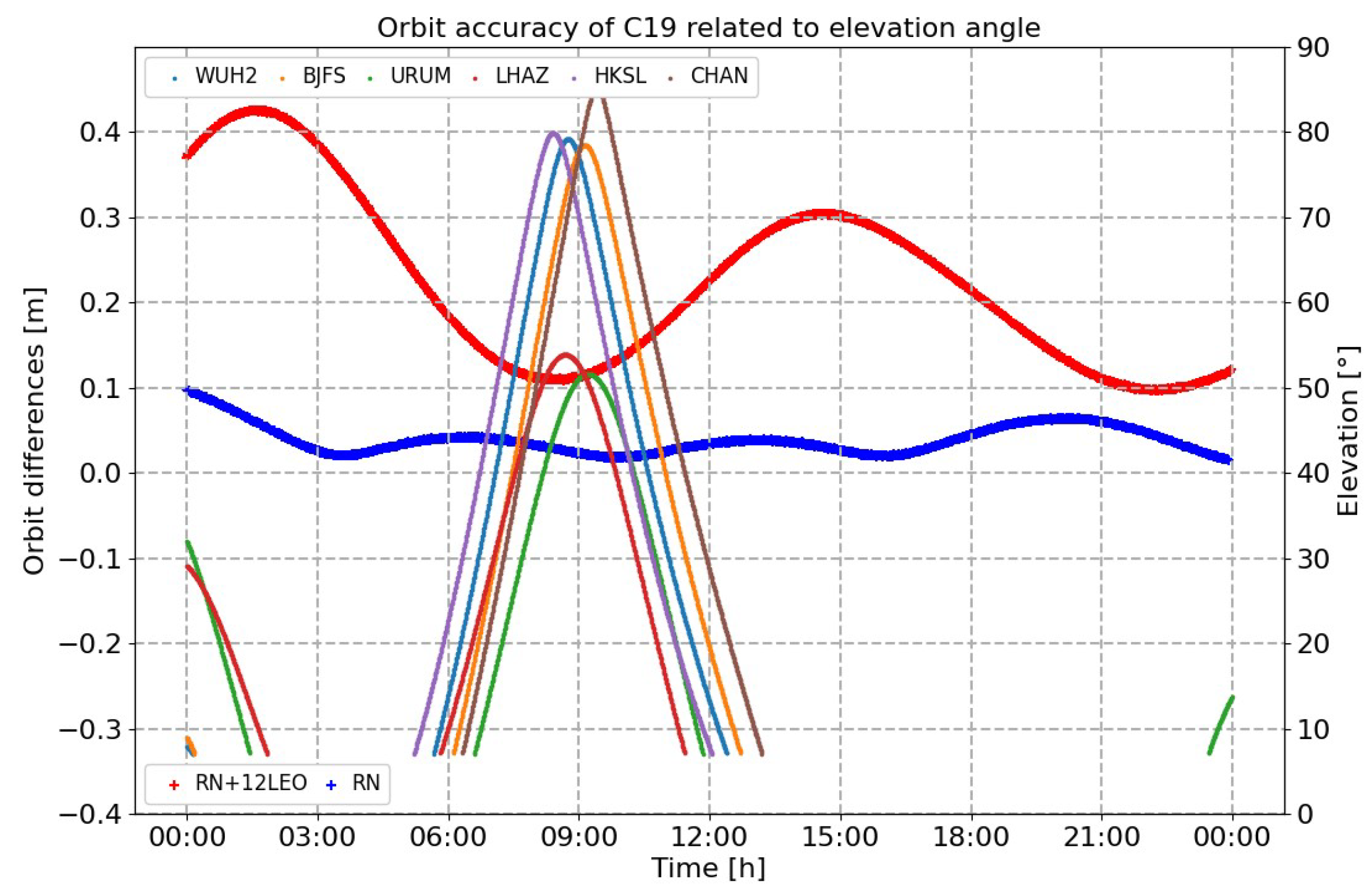 Remotesensing 16 03702 g012