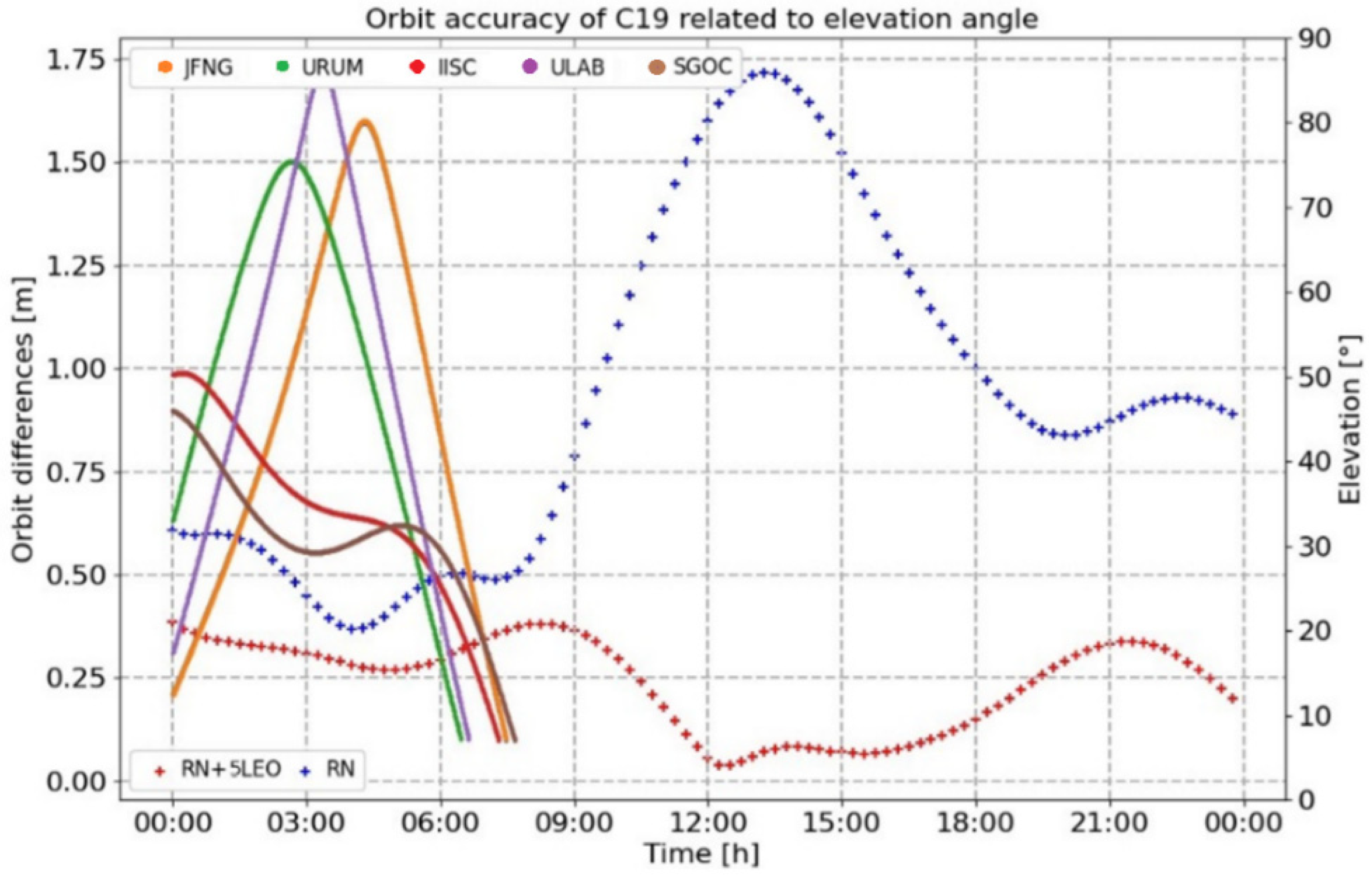 Remotesensing 16 03702 g015