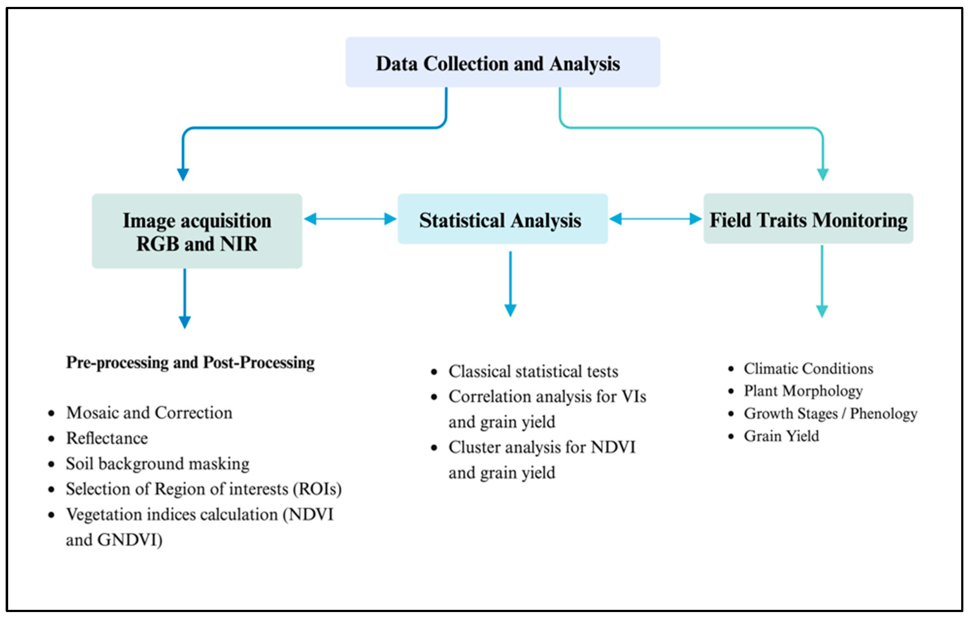 Remotesensing 16 03710 g006