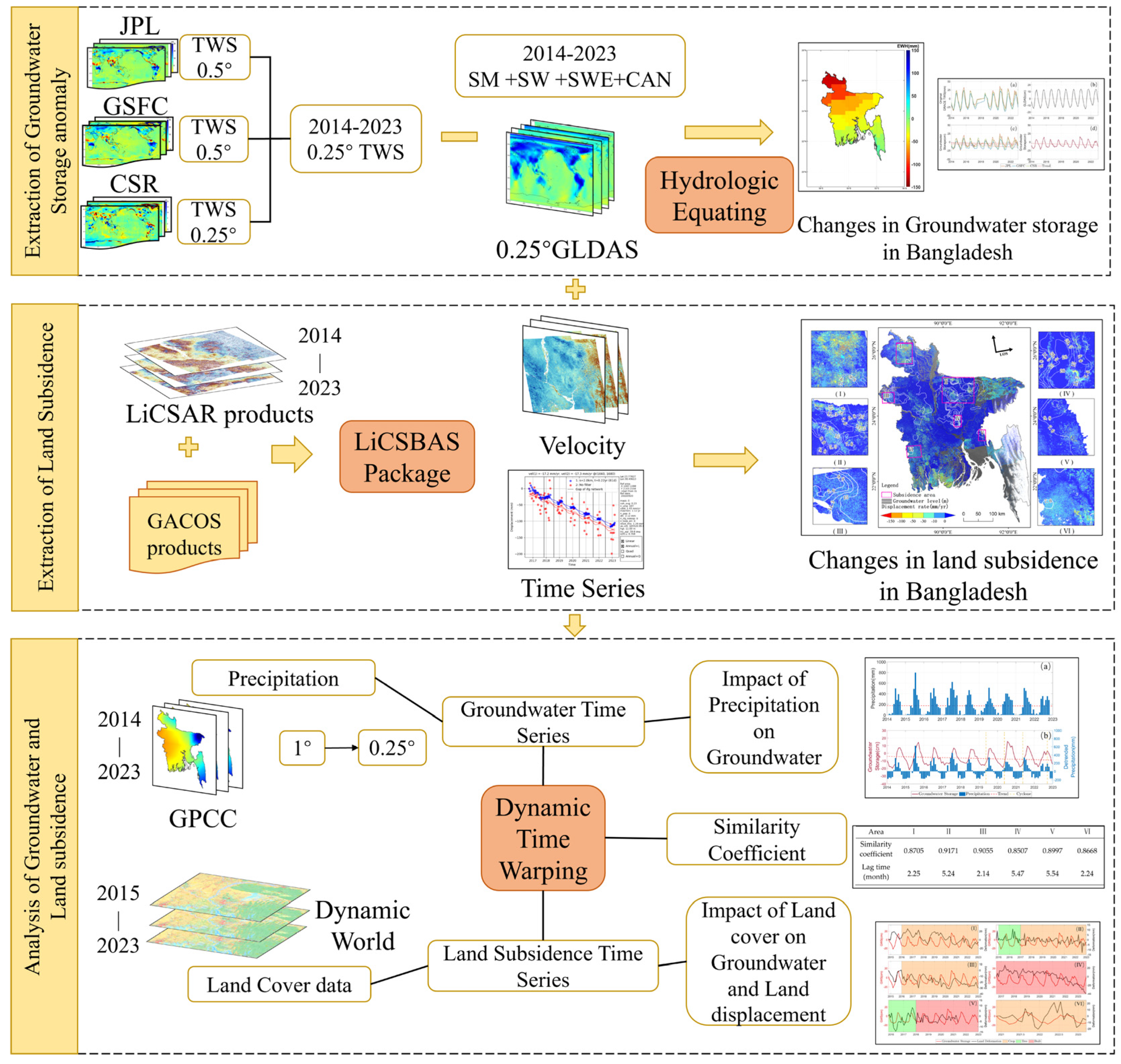 Remotesensing 16 03715 g002