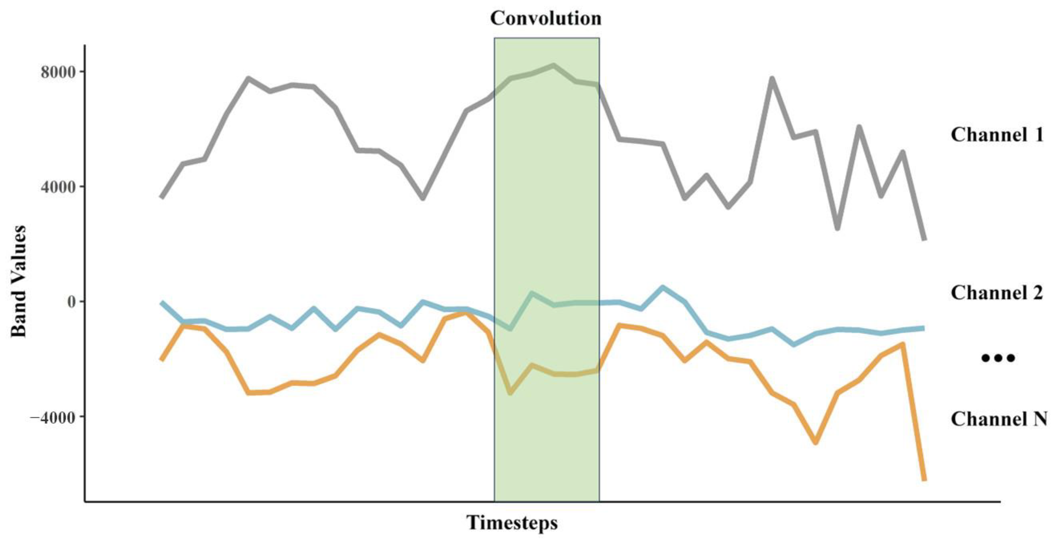 Remotesensing 16 03717 g003
