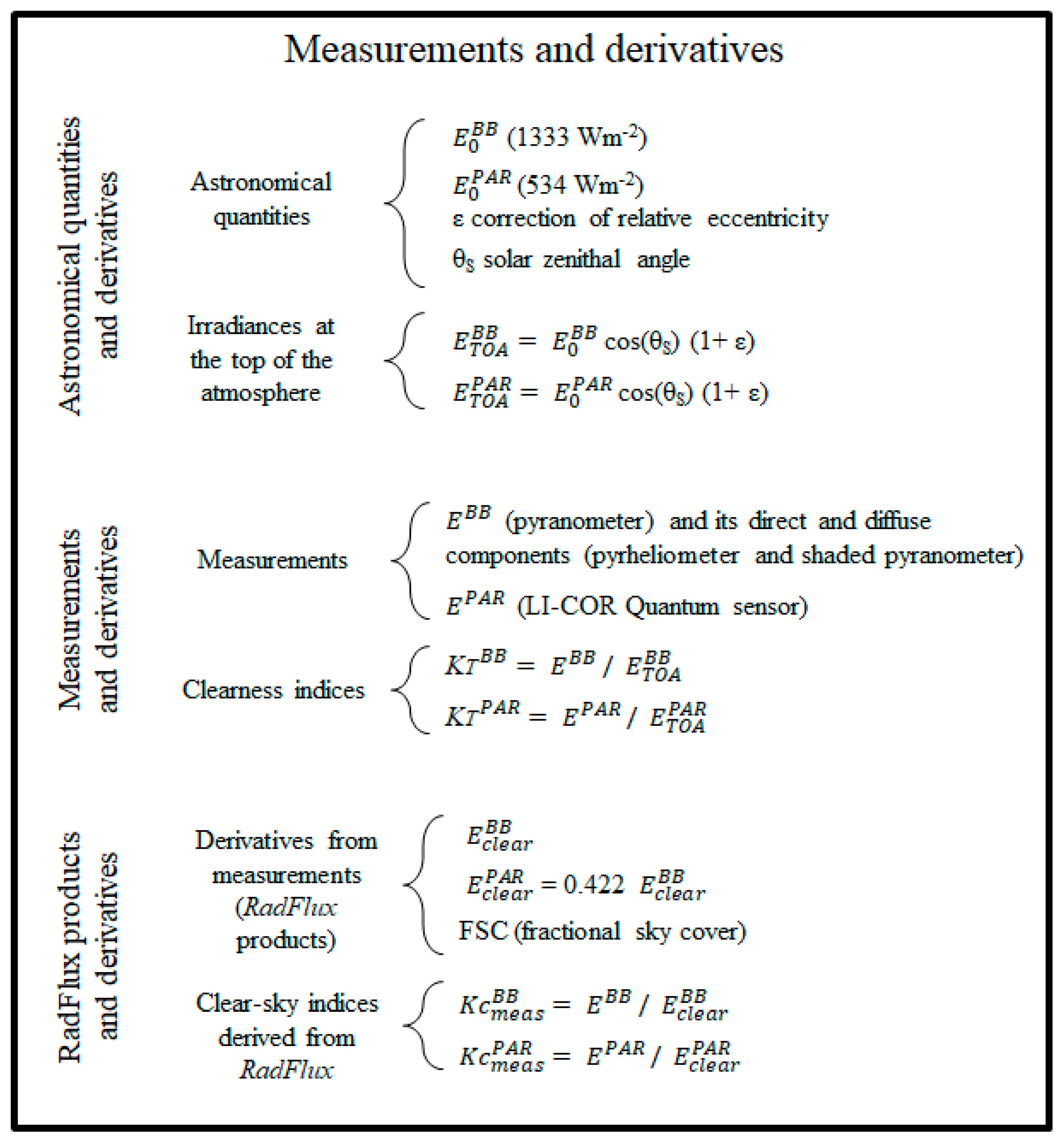 Remotesensing 16 03718 g002
