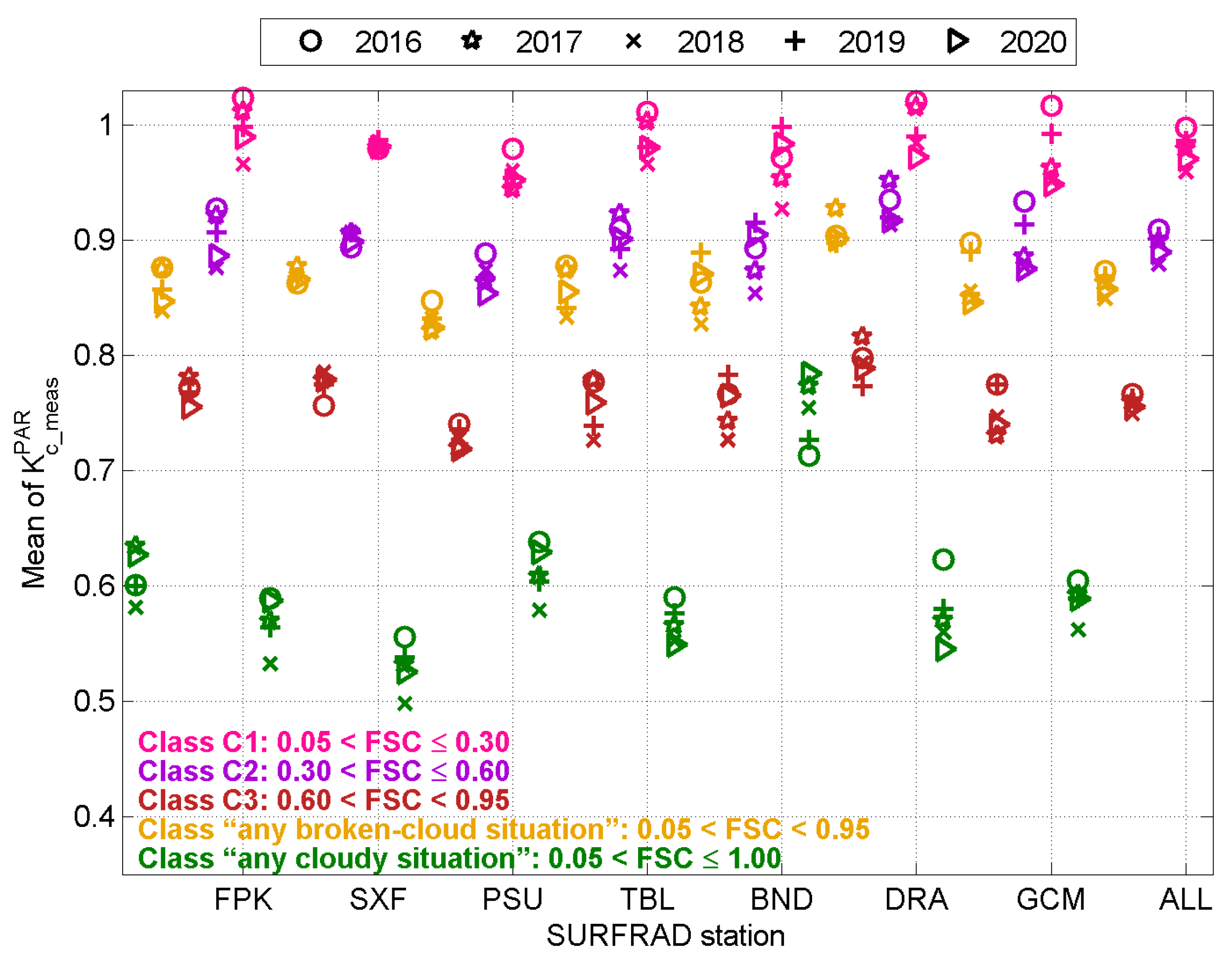 Remotesensing 16 03718 g003