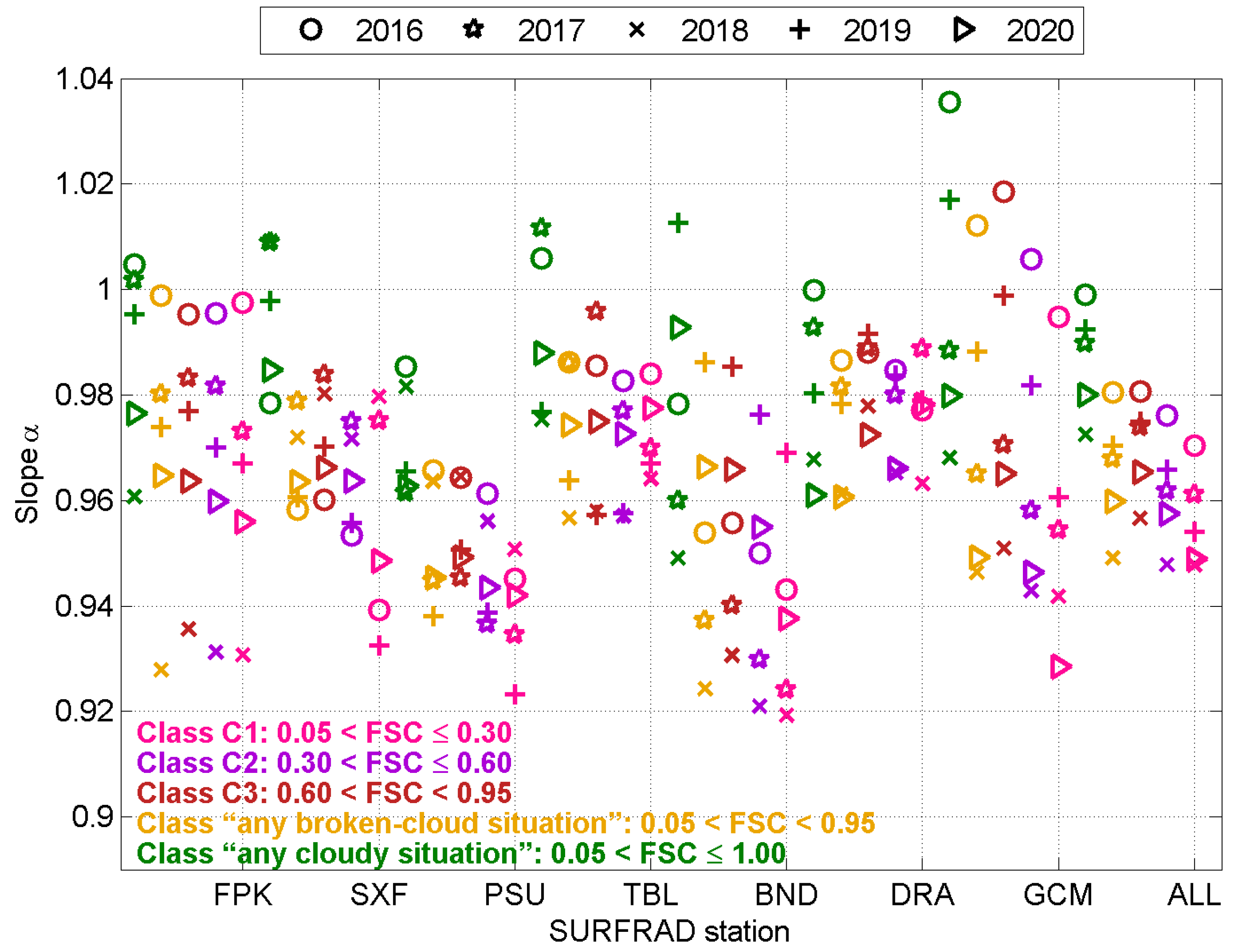 Remotesensing 16 03718 g005