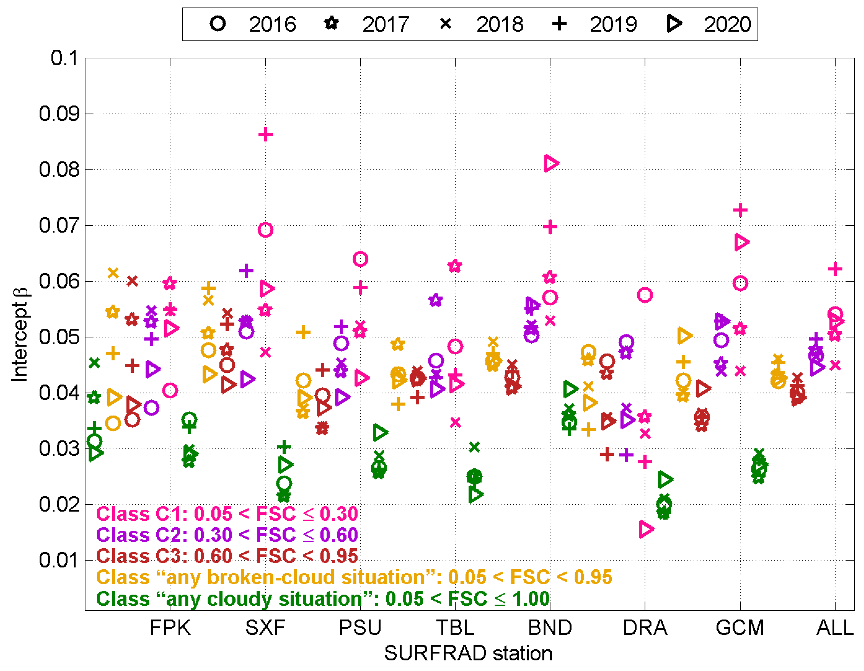 Remotesensing 16 03718 g006